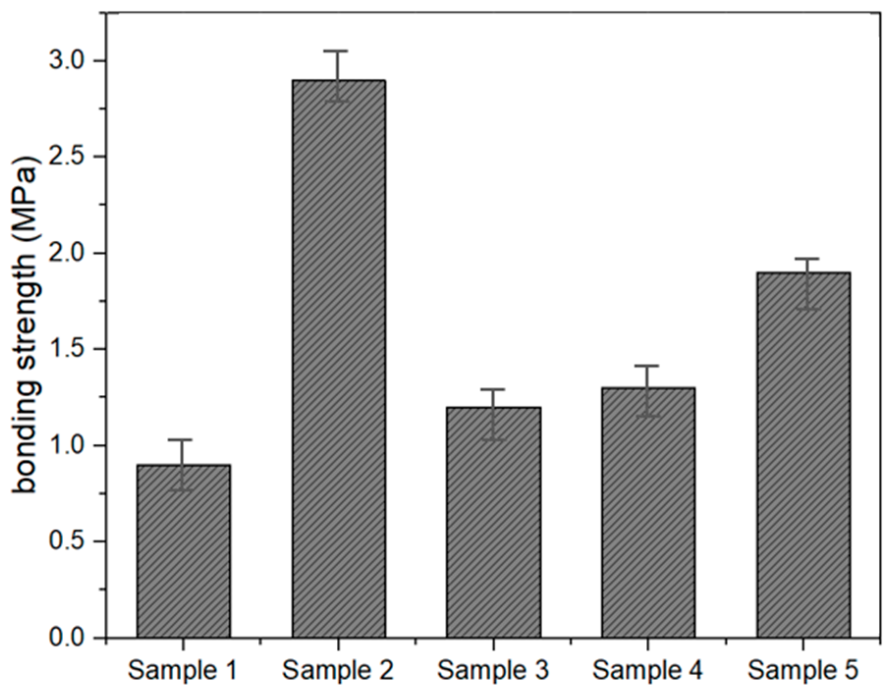 Materials 18 00501 g003