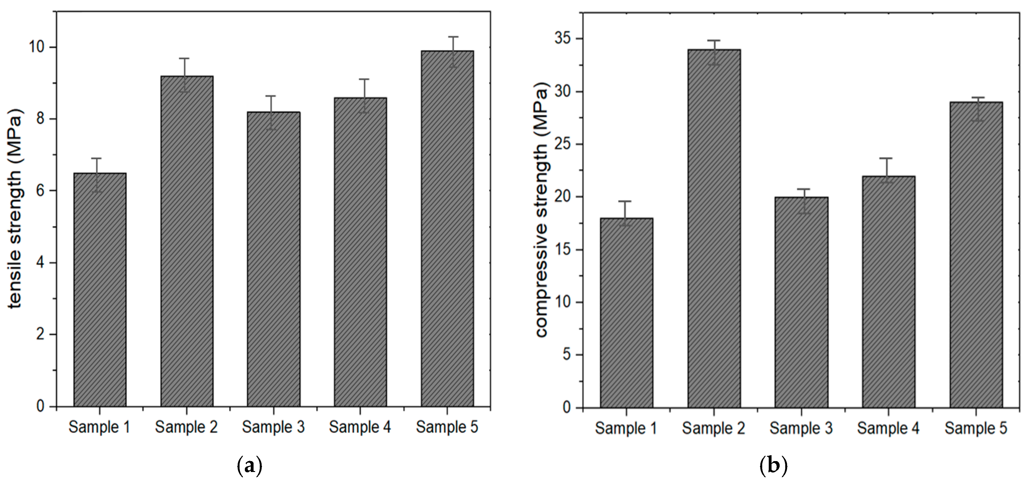 Materials 18 00501 g004