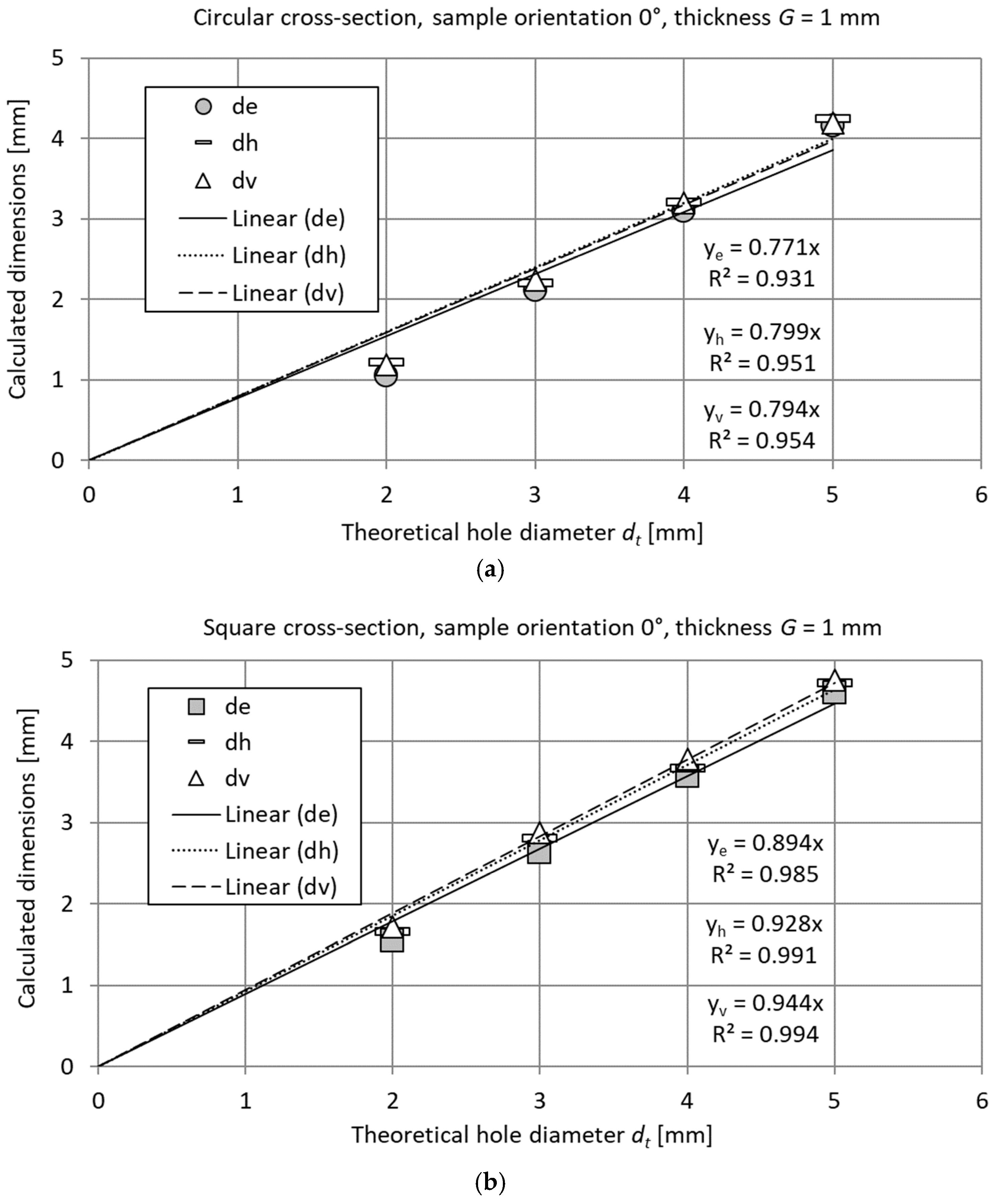 Materials 18 00507 g008
