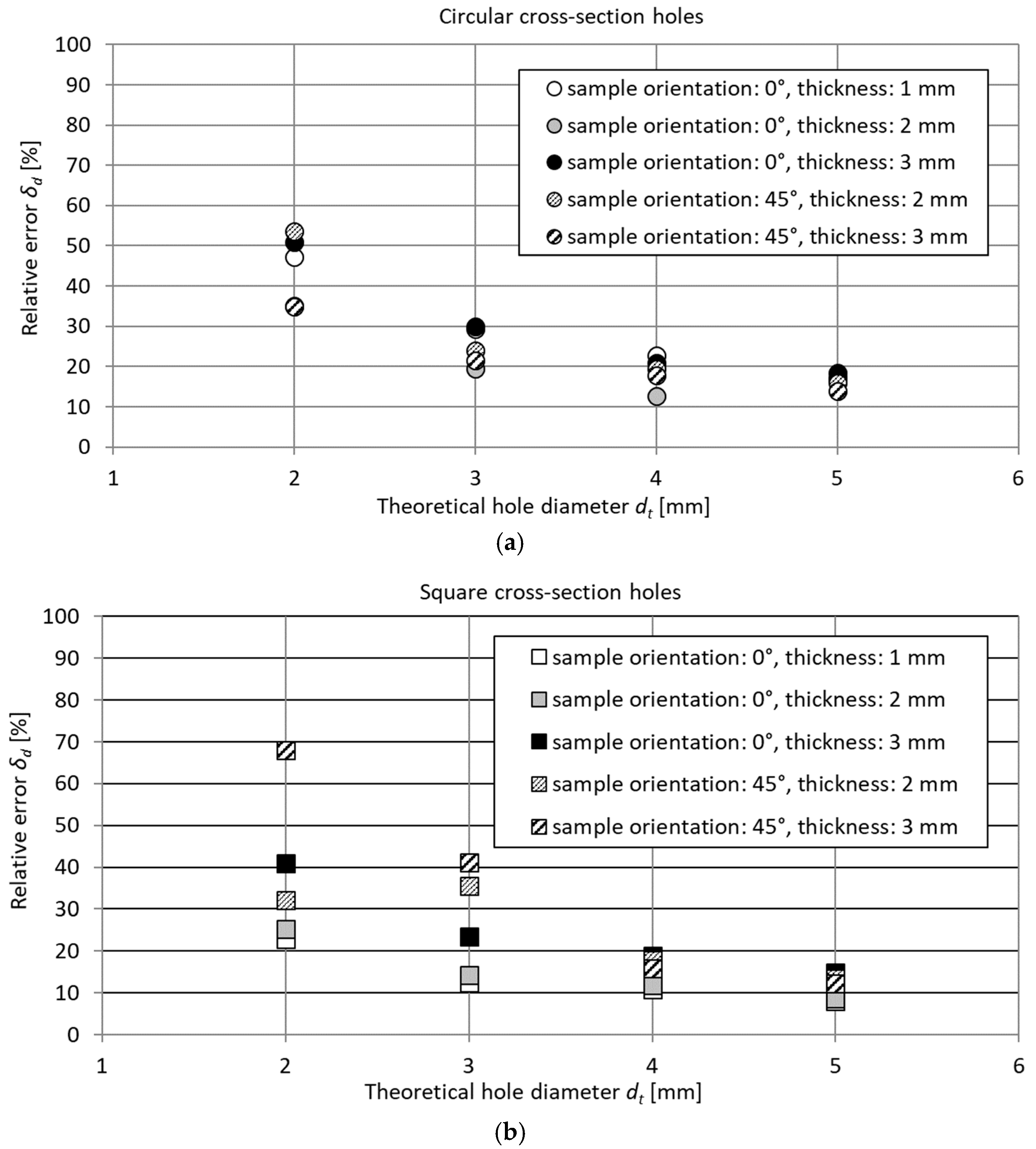 Materials 18 00507 g009