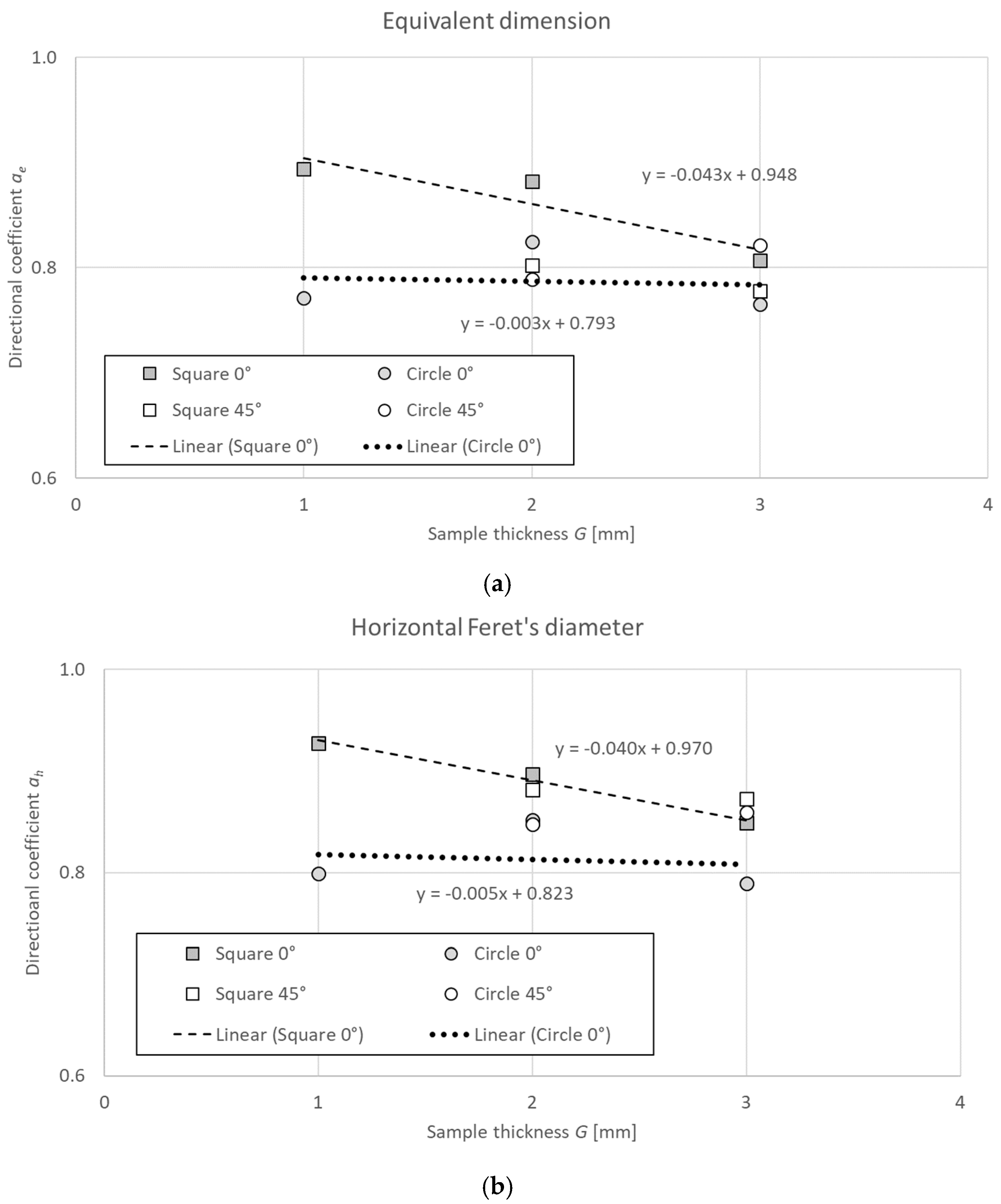 Materials 18 00507 g010a