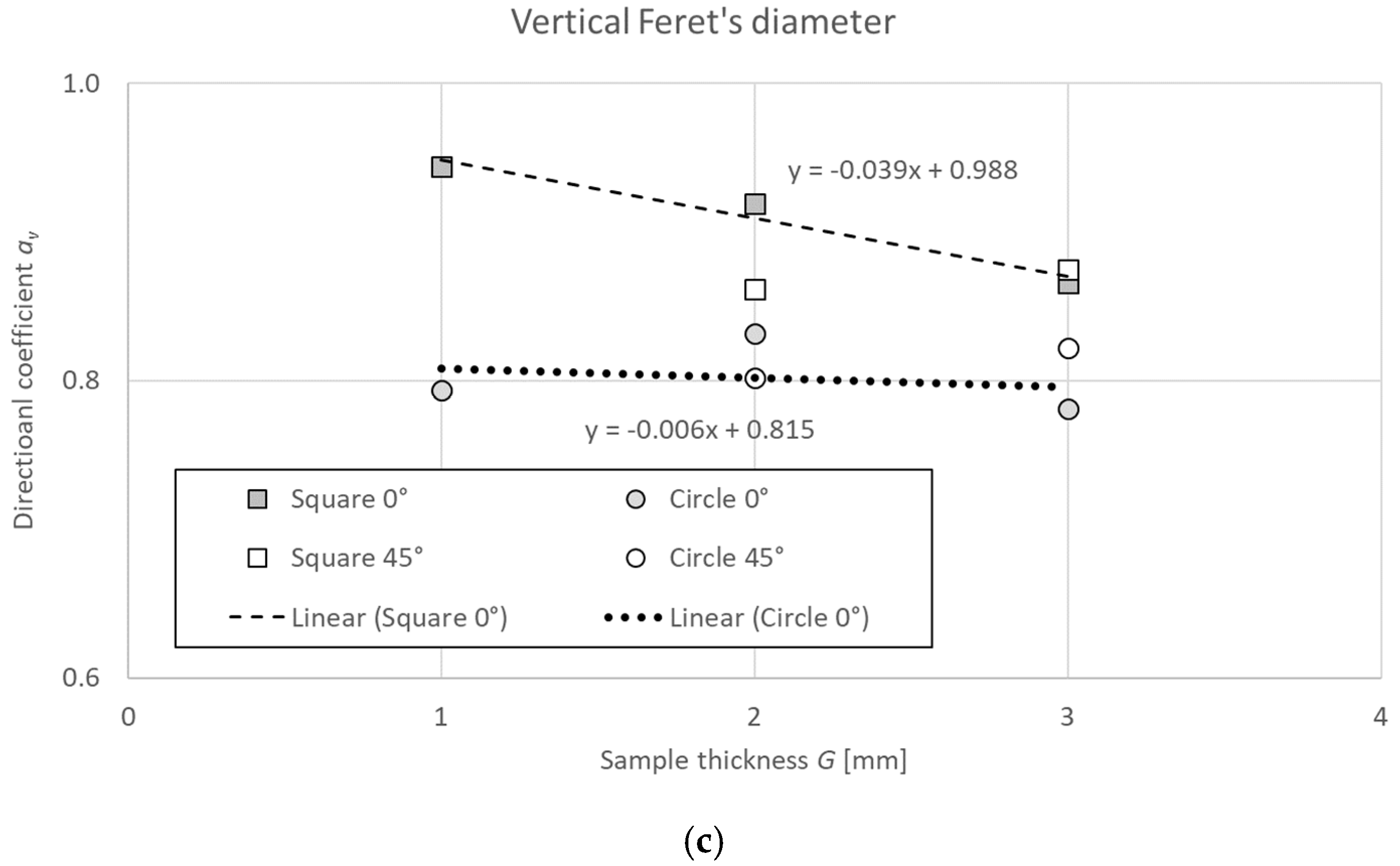 Materials 18 00507 g010b