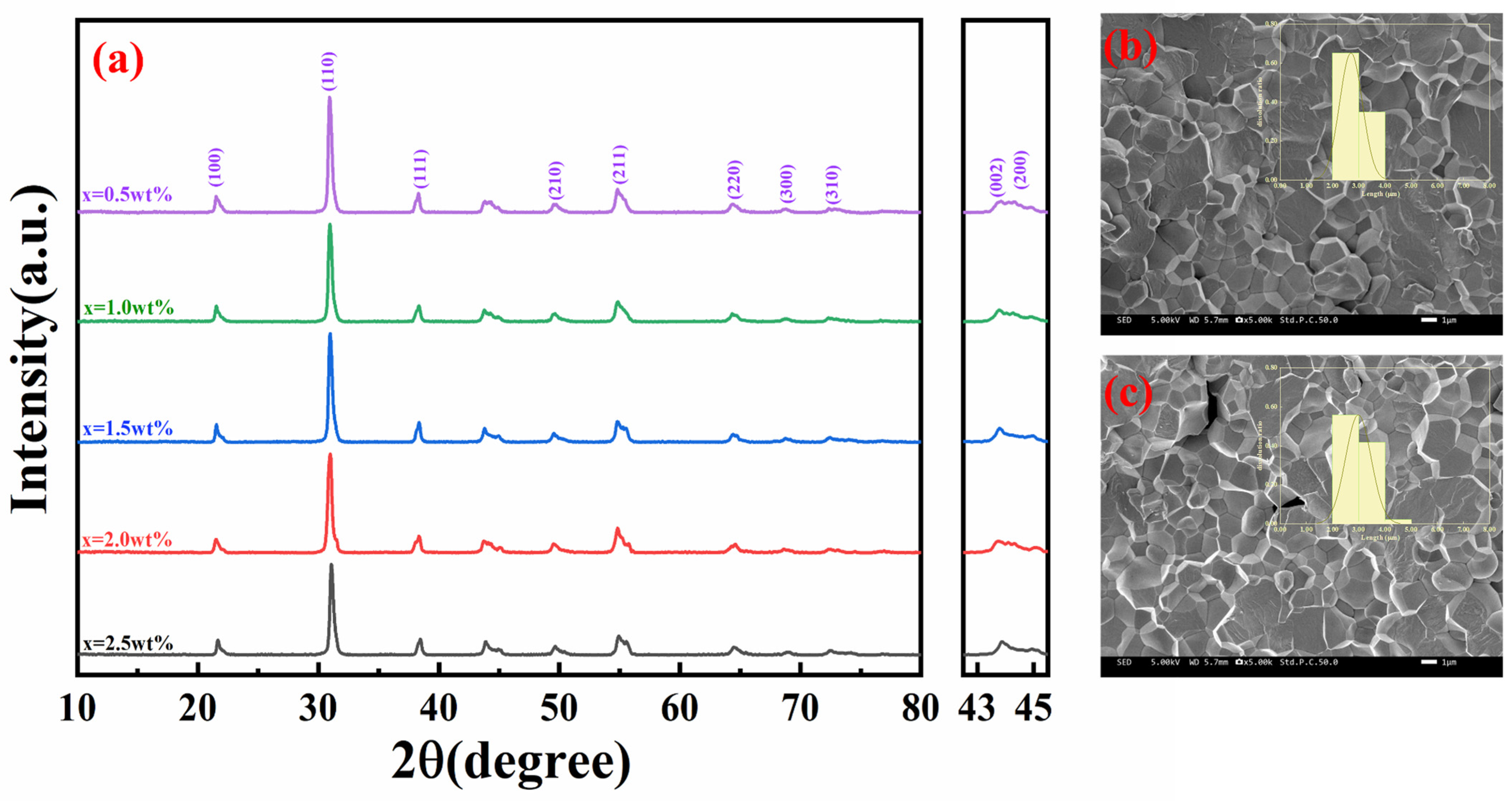 Materials 18 00512 g001