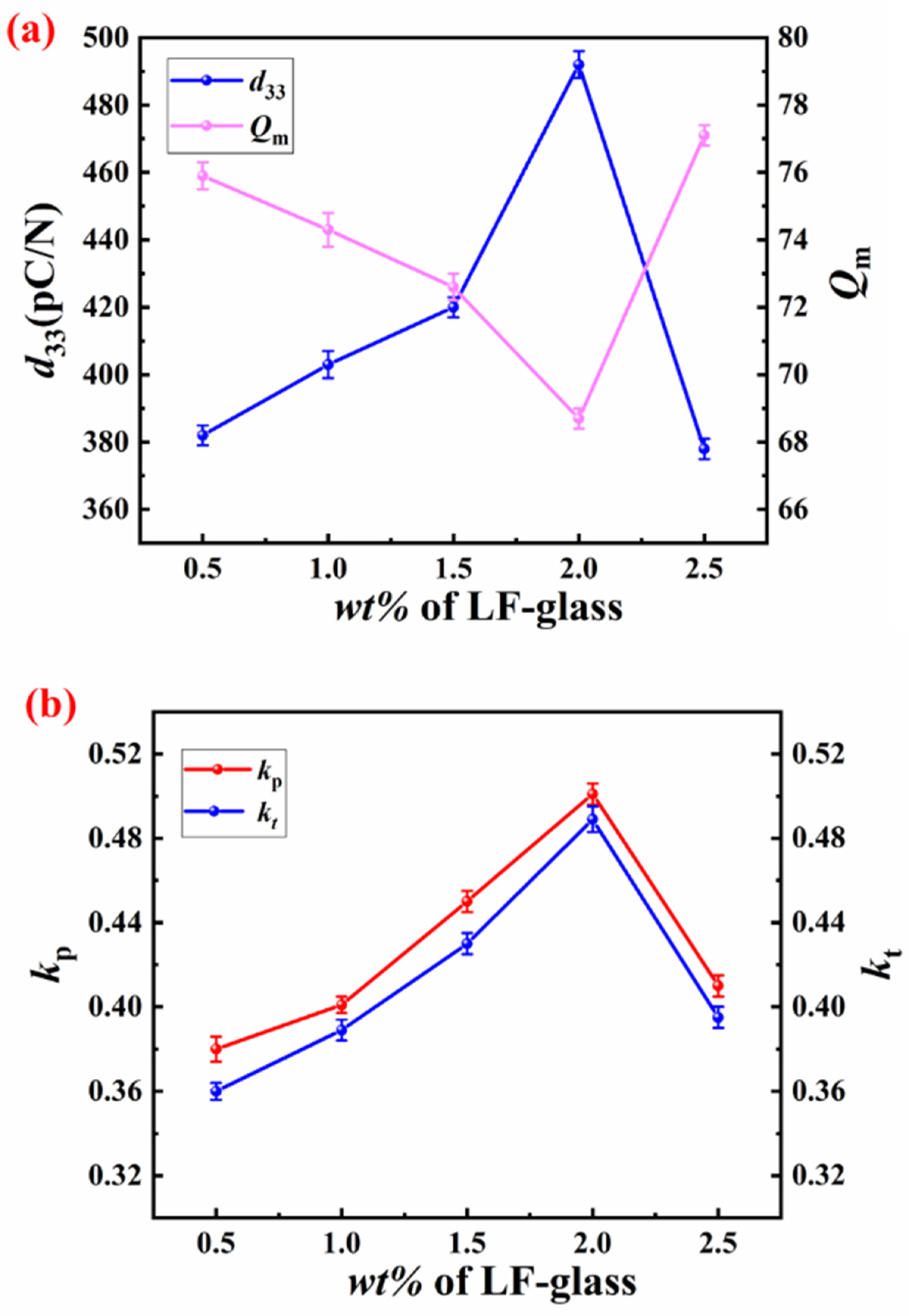Materials 18 00512 g002