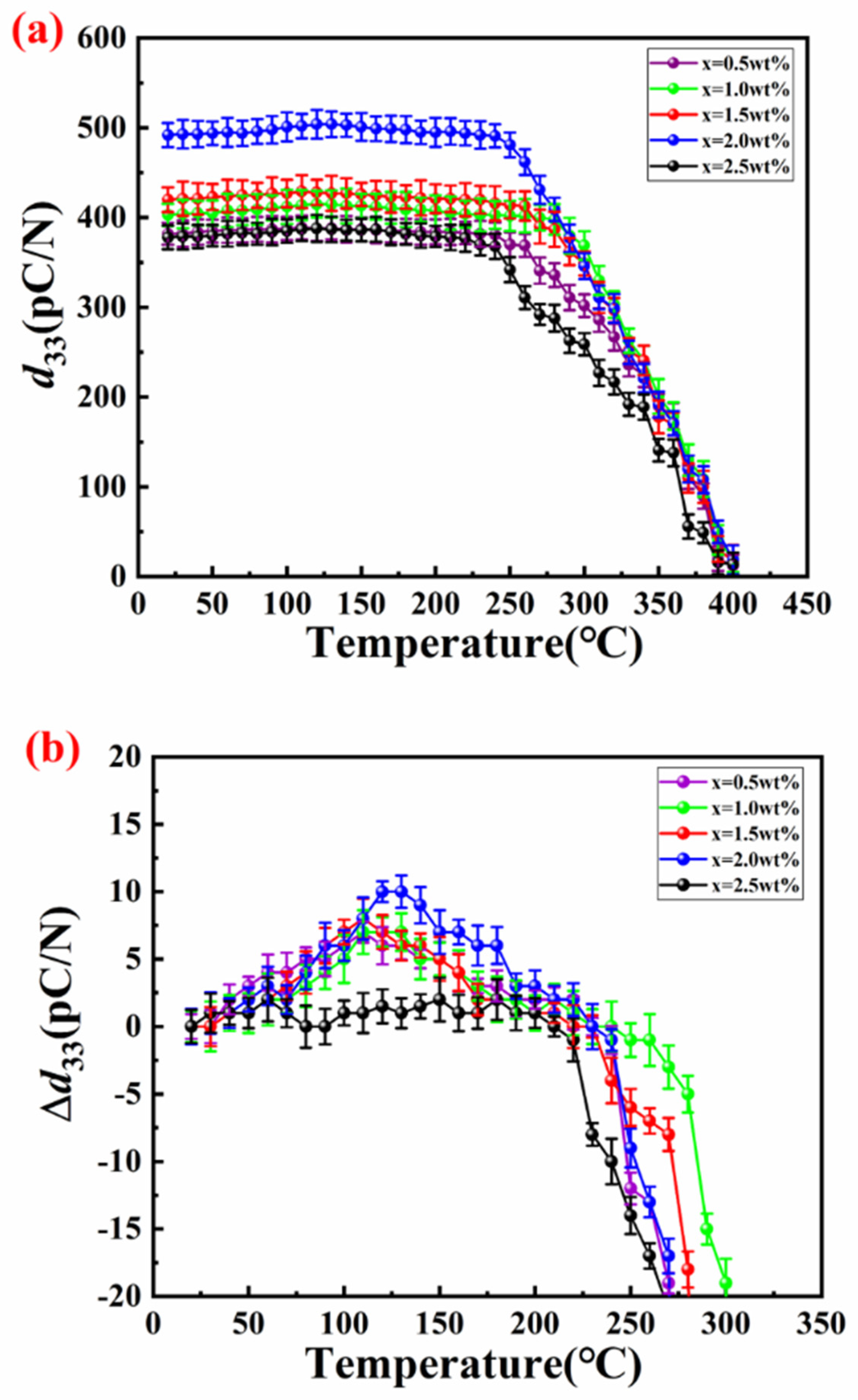 Materials 18 00512 g005