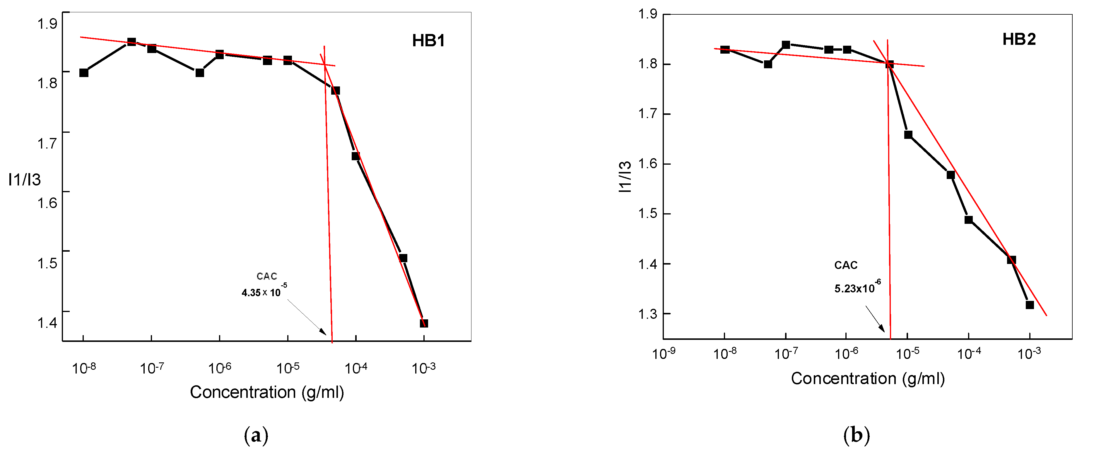 Materials 18 00513 g003