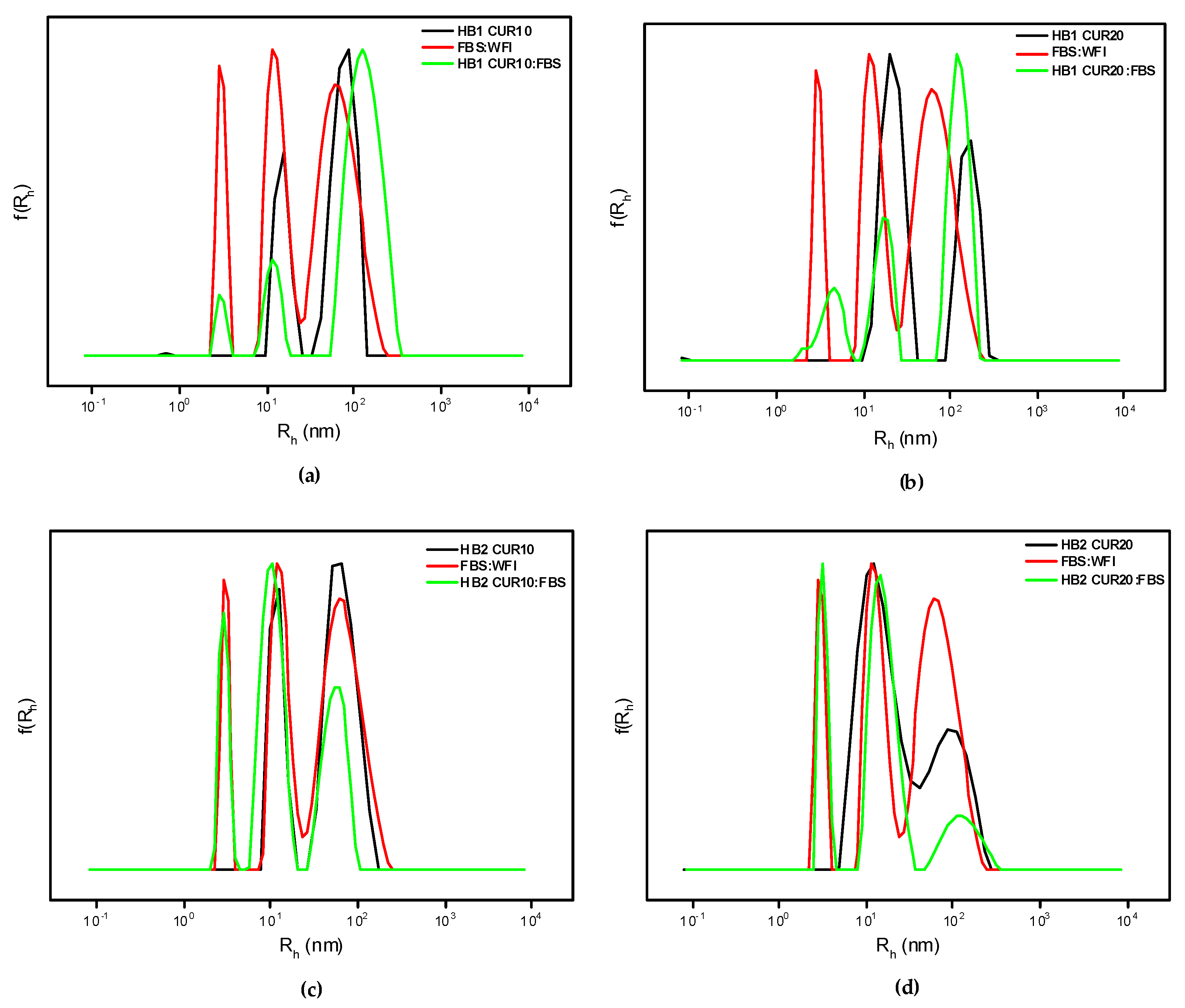 Materials 18 00513 g007