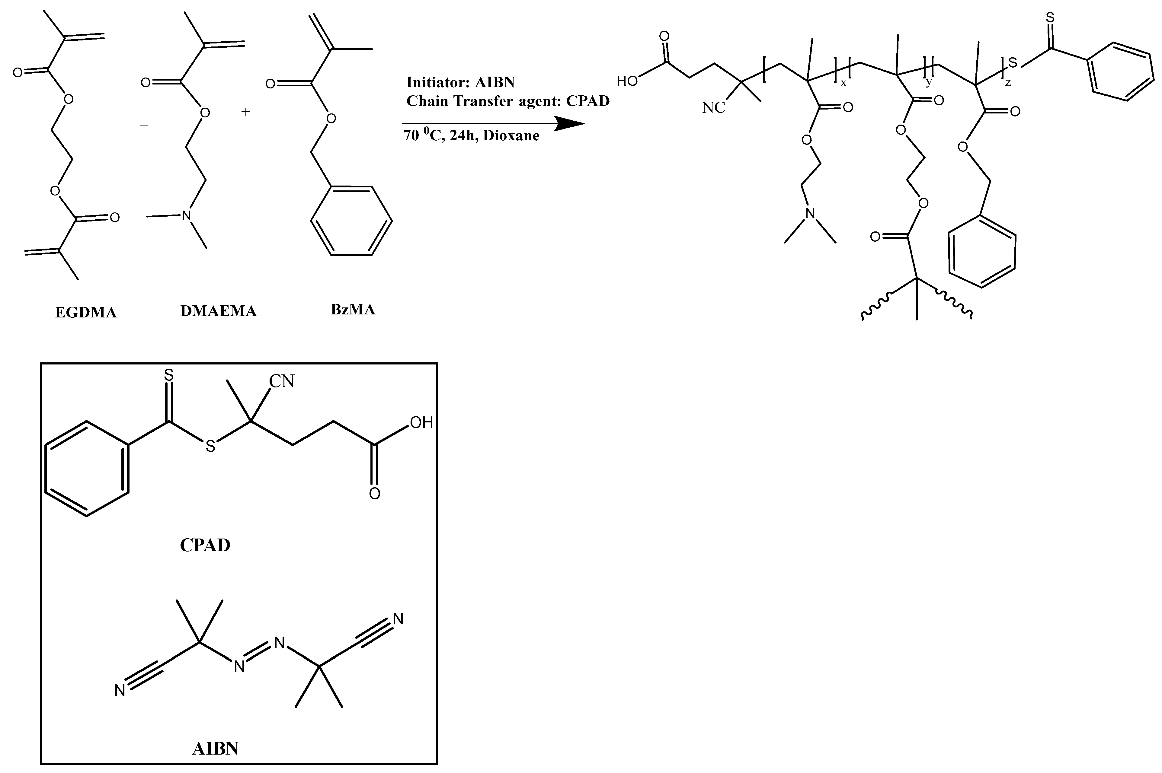 Materials 18 00513 sch001