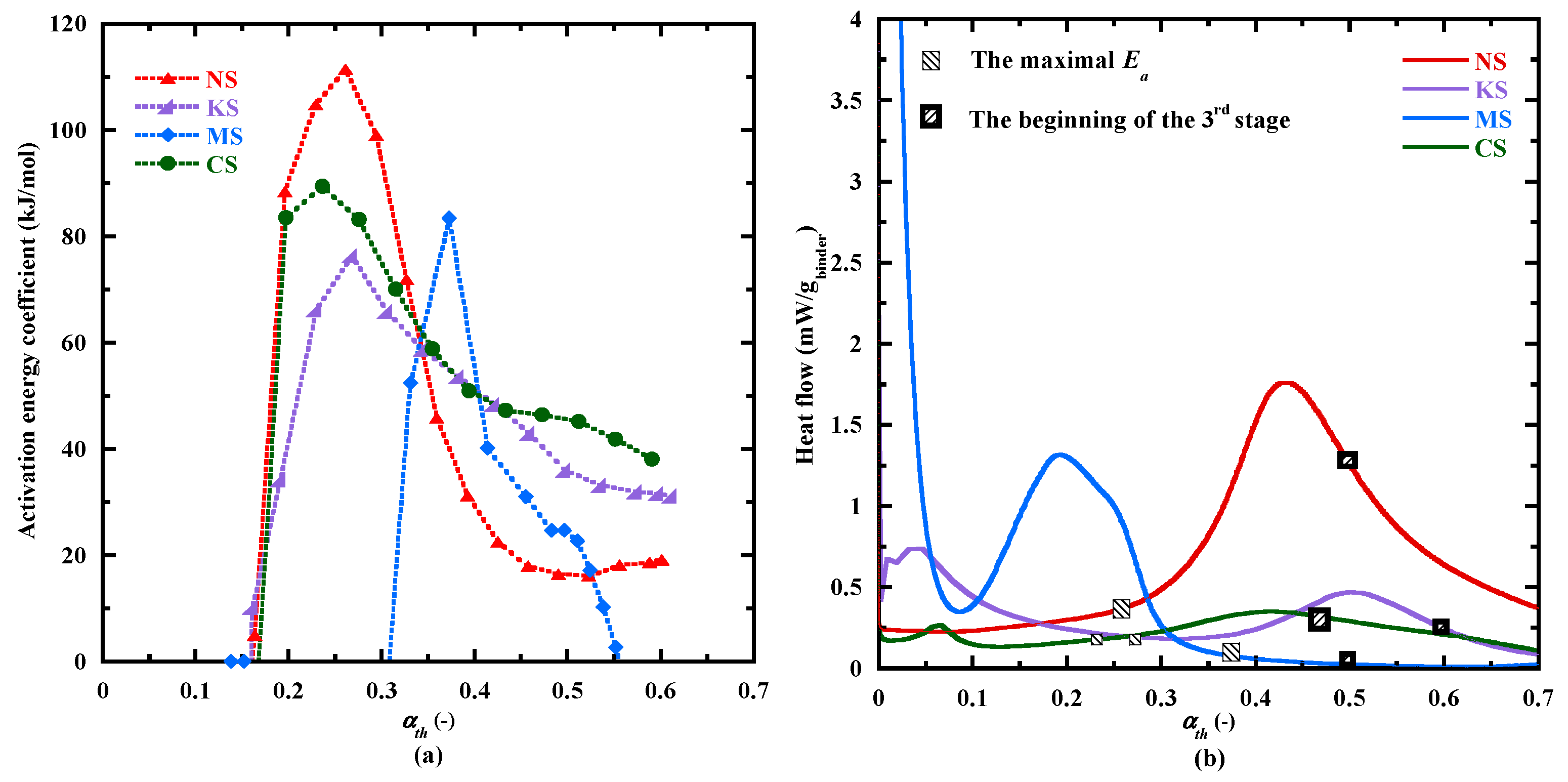 Materials 18 00514 g007