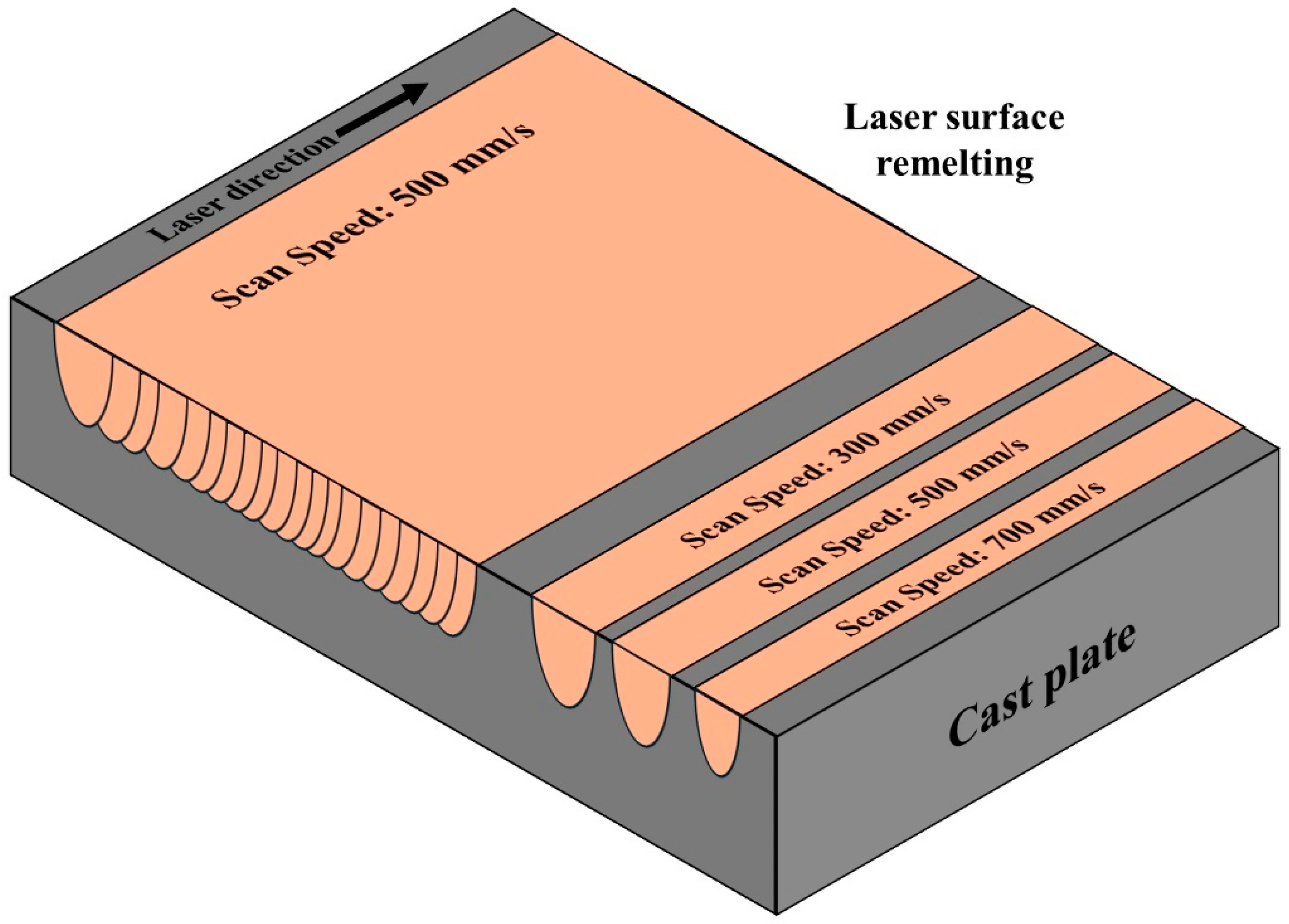 Materials 18 00516 g001