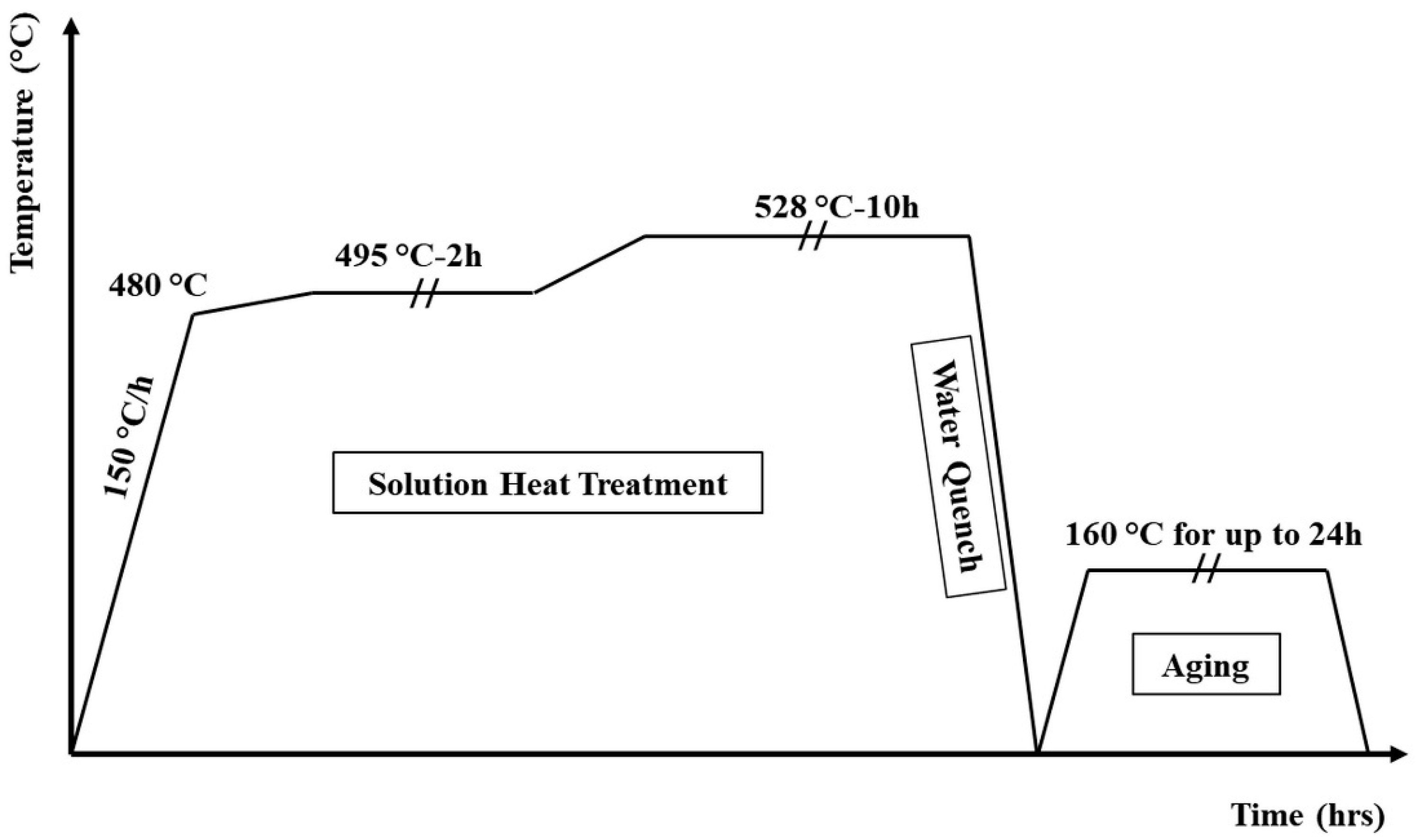 Materials 18 00516 g002