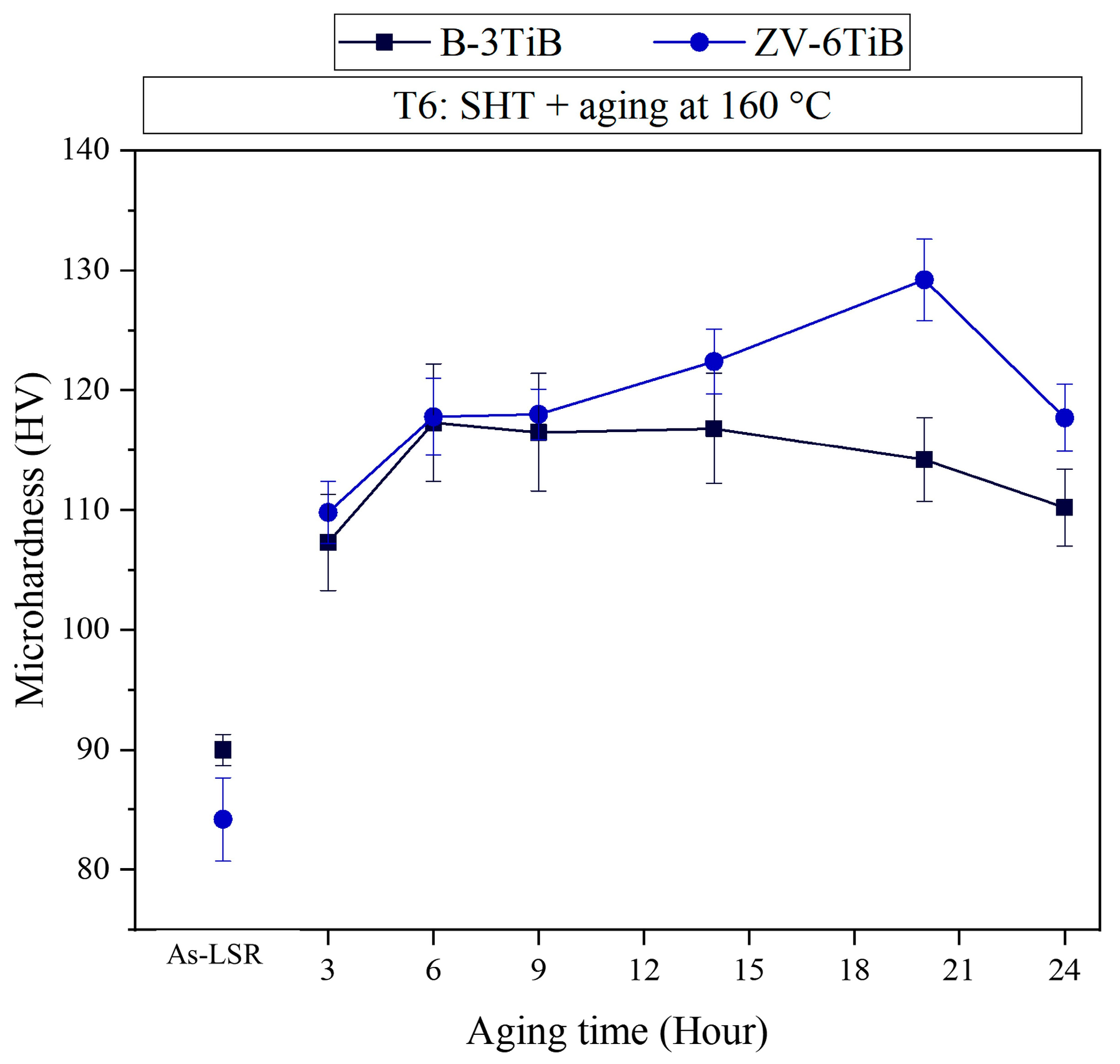 Materials 18 00516 g009