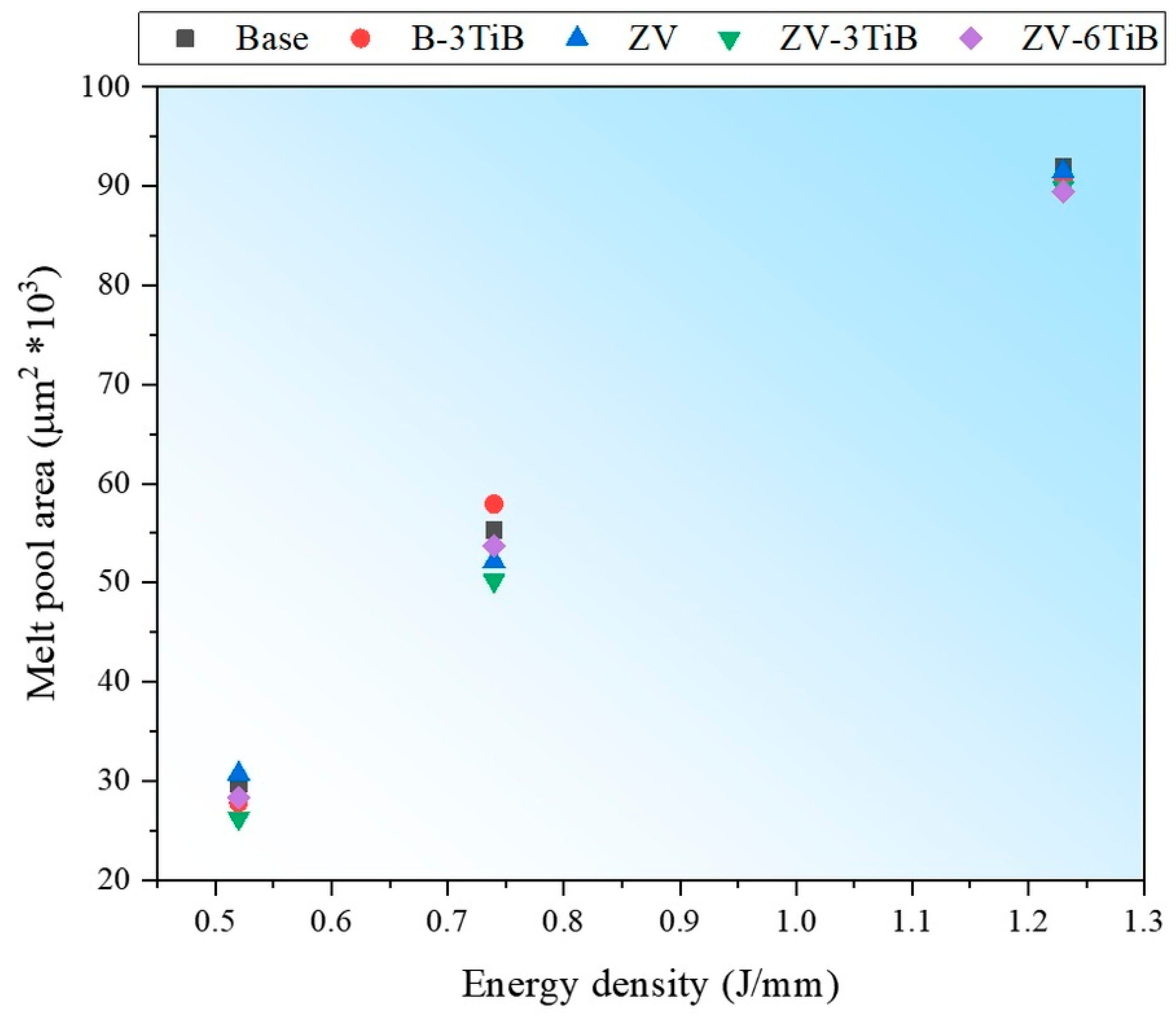 Materials 18 00516 g012