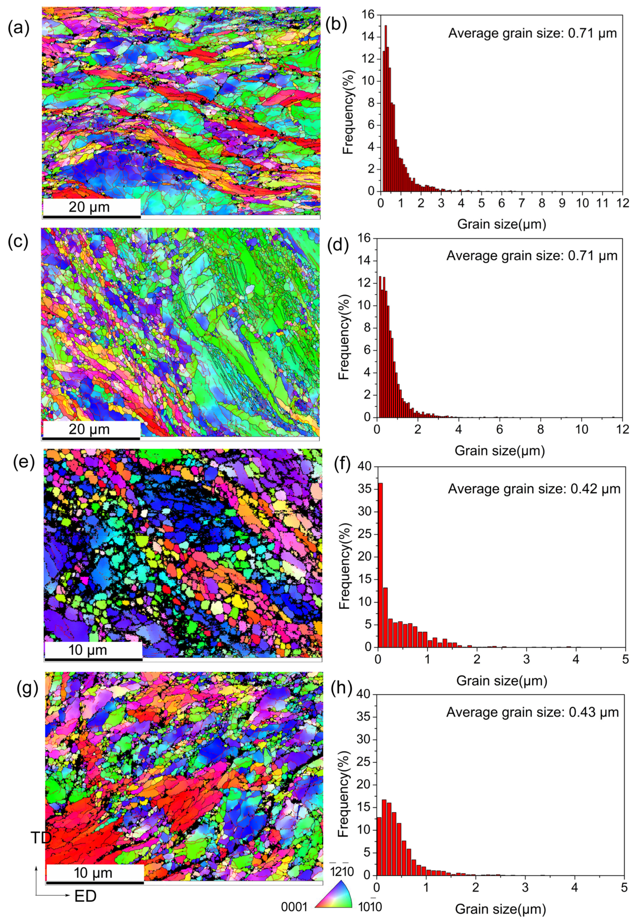 Materials 18 00517 g003
