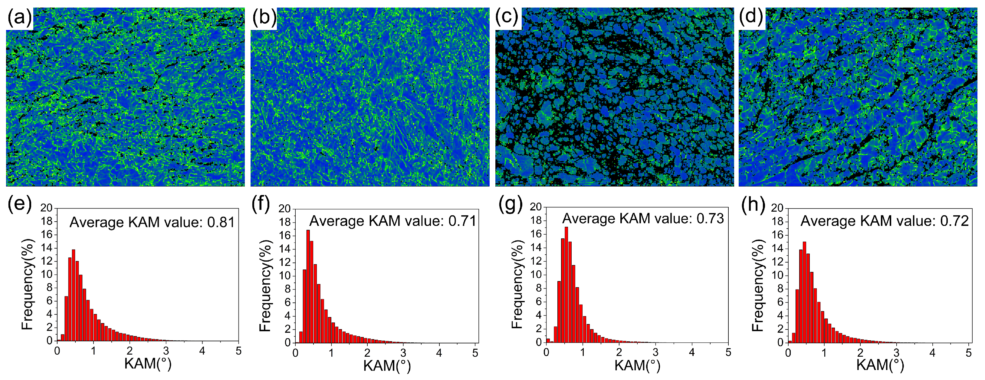 Materials 18 00517 g004
