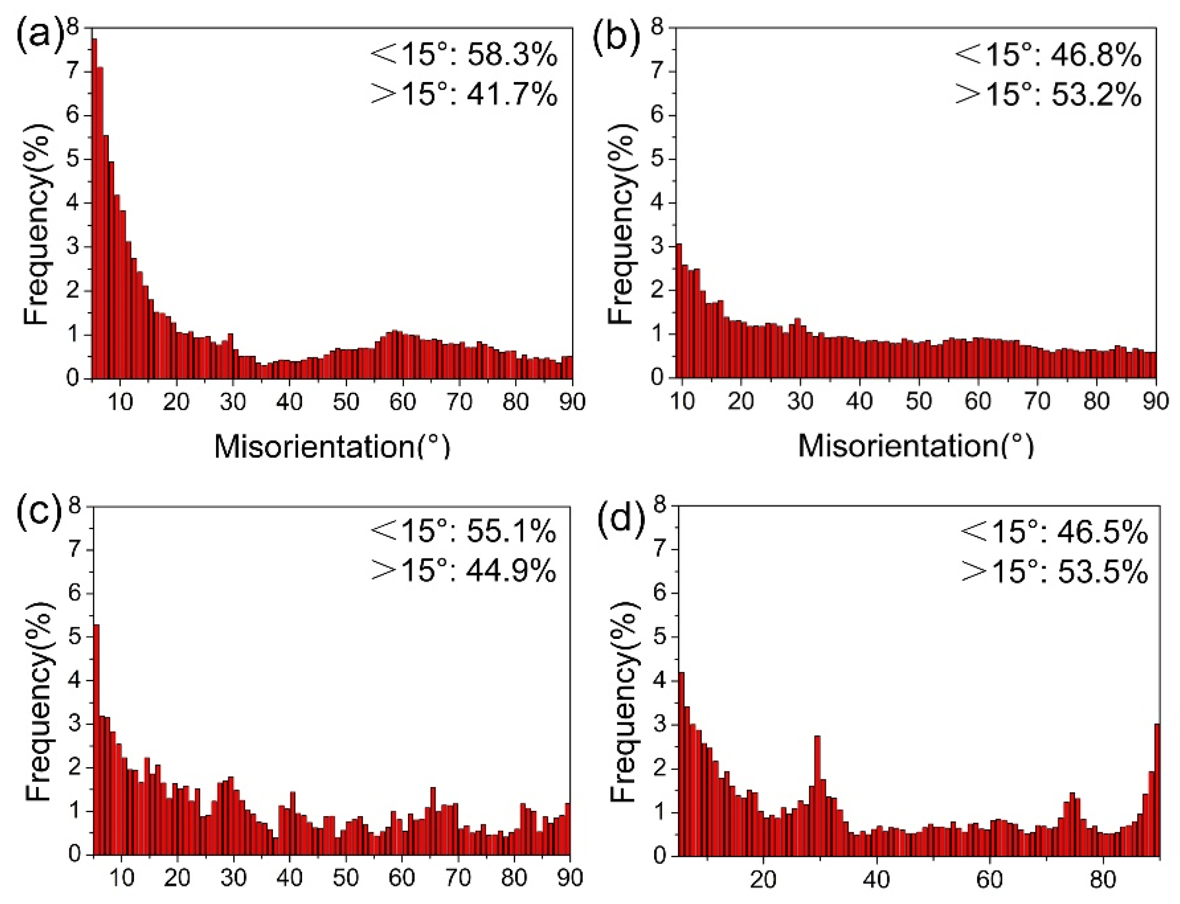Materials 18 00517 g005