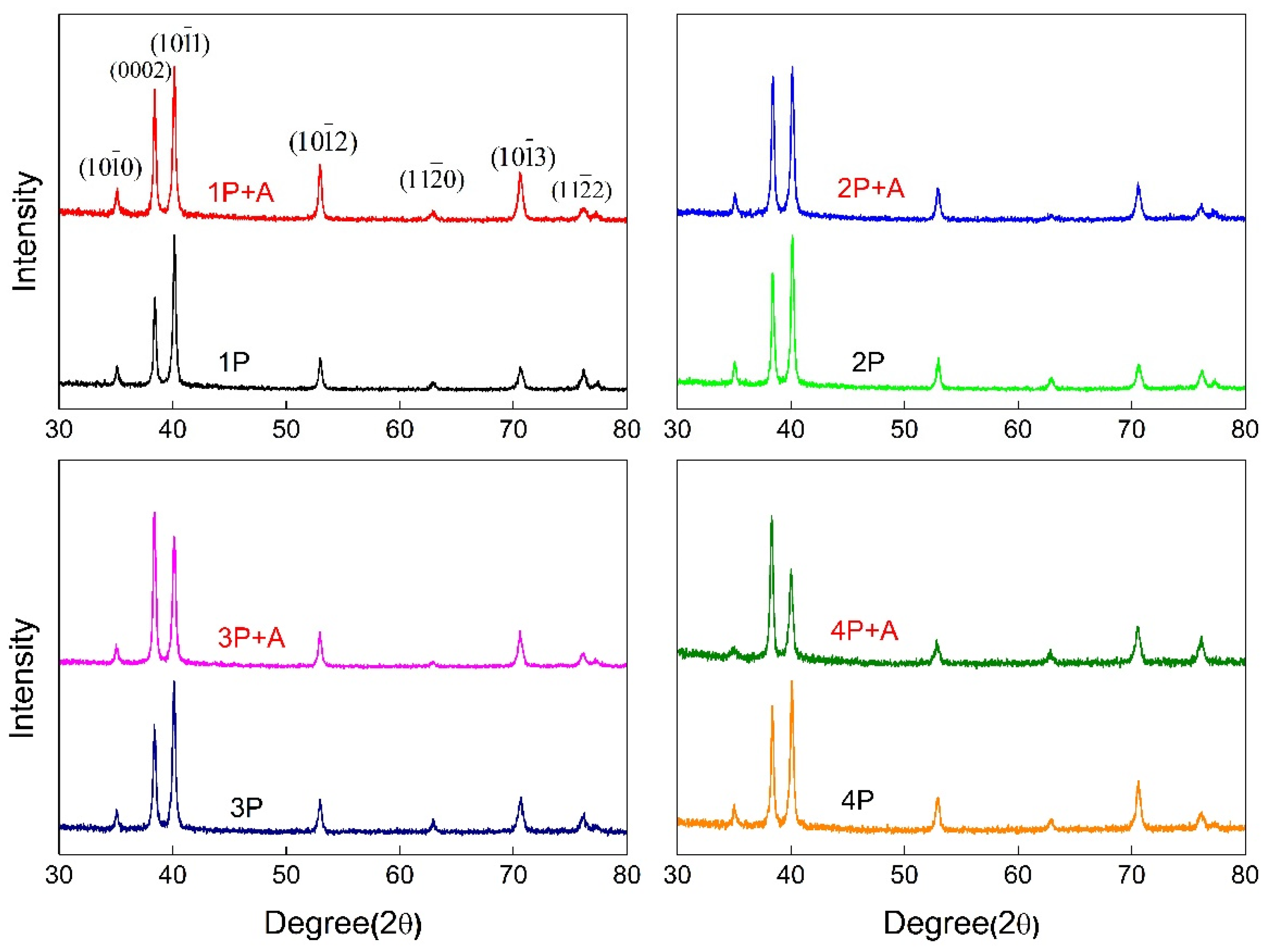 Materials 18 00517 g007