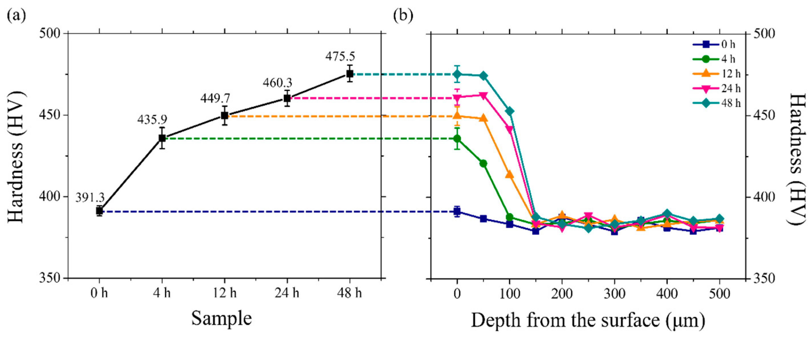 Materials 18 00518 g013 Materials 18 00518 g013