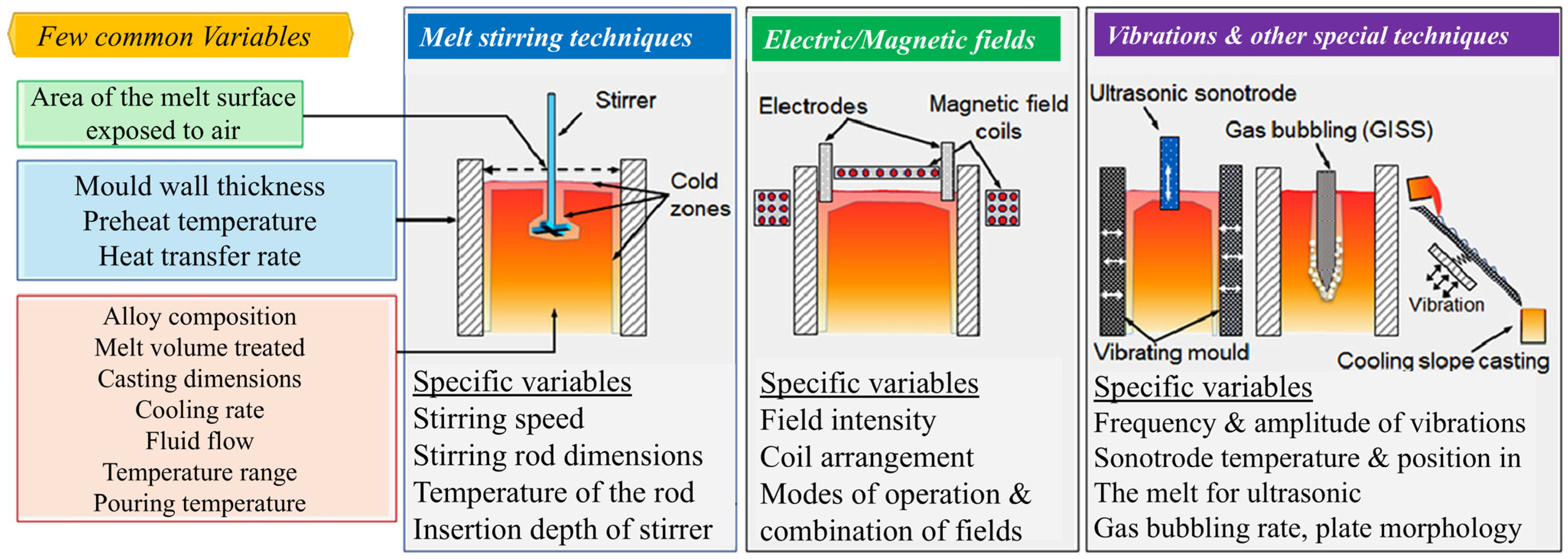 Materials 18 00522 g001