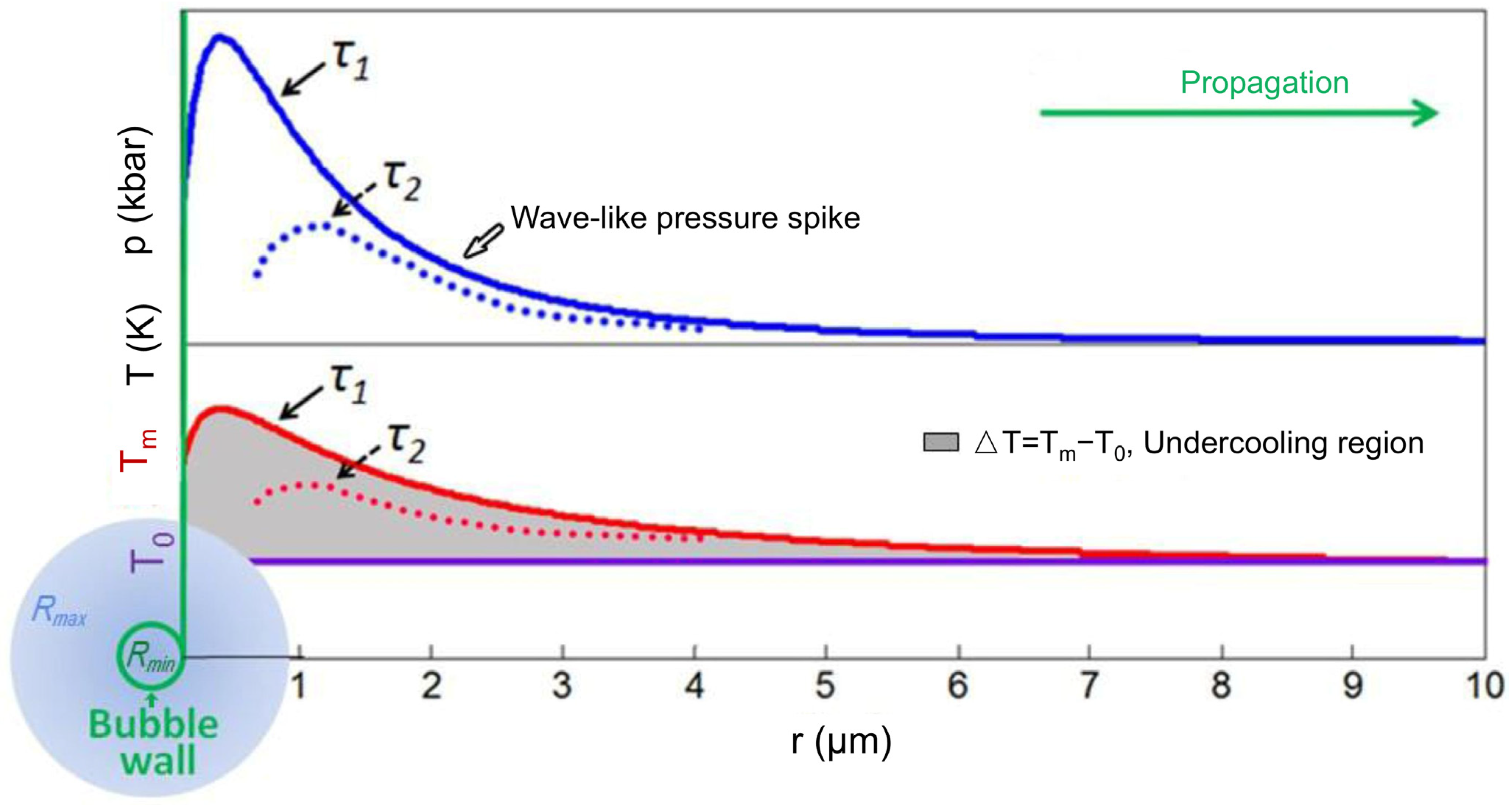 Materials 18 00522 g011