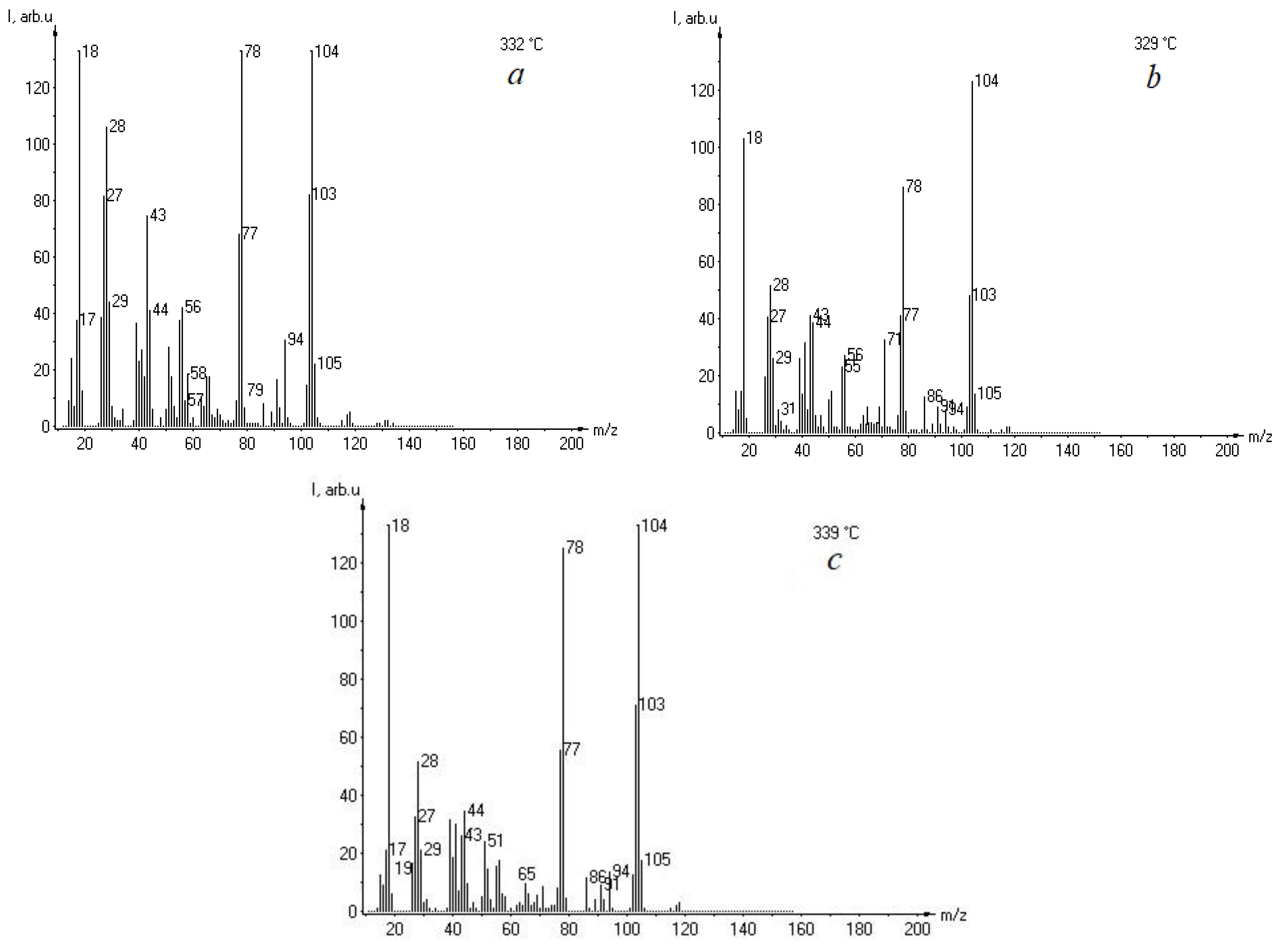 Materials 18 00524 g005