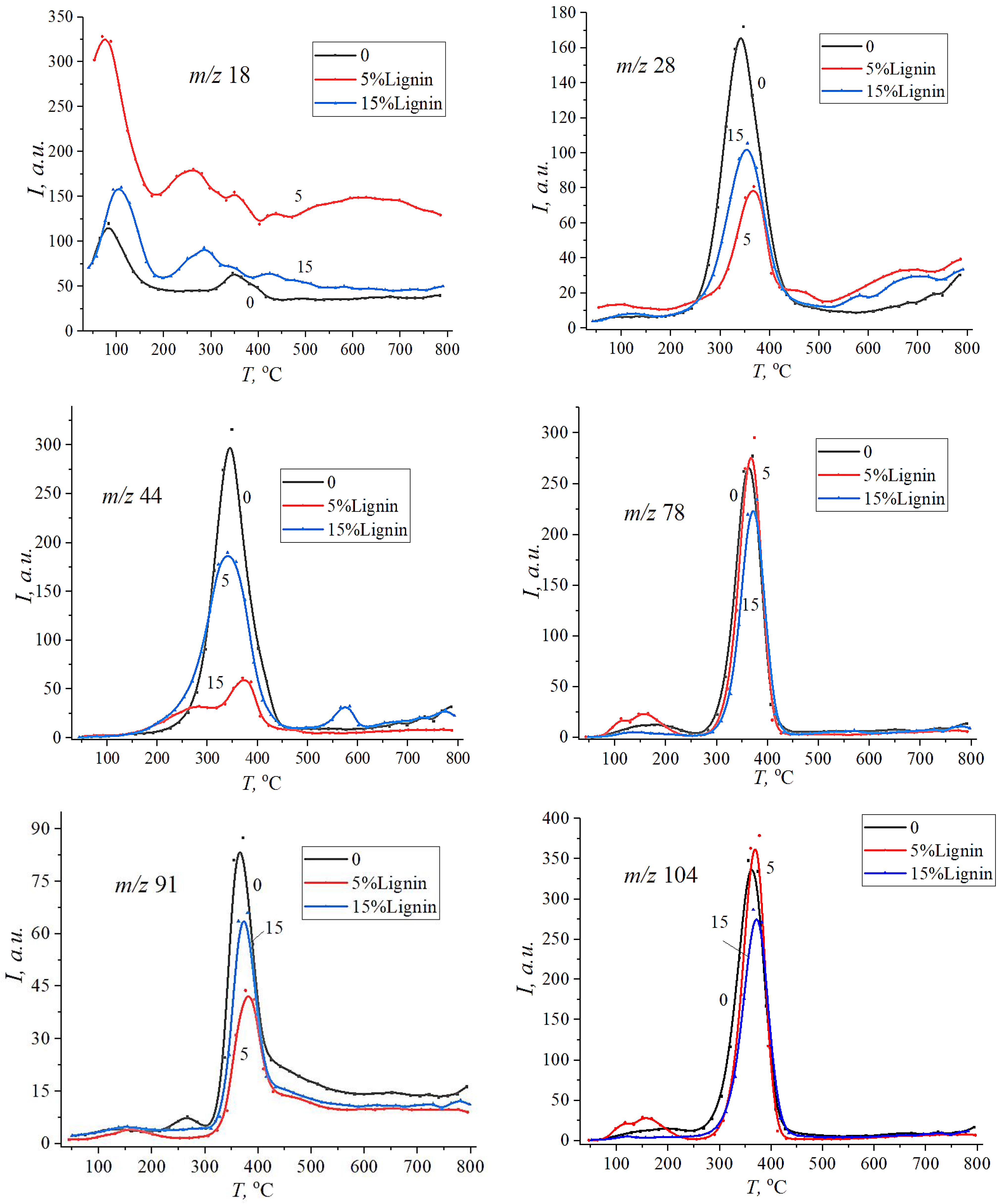 Materials 18 00524 g006