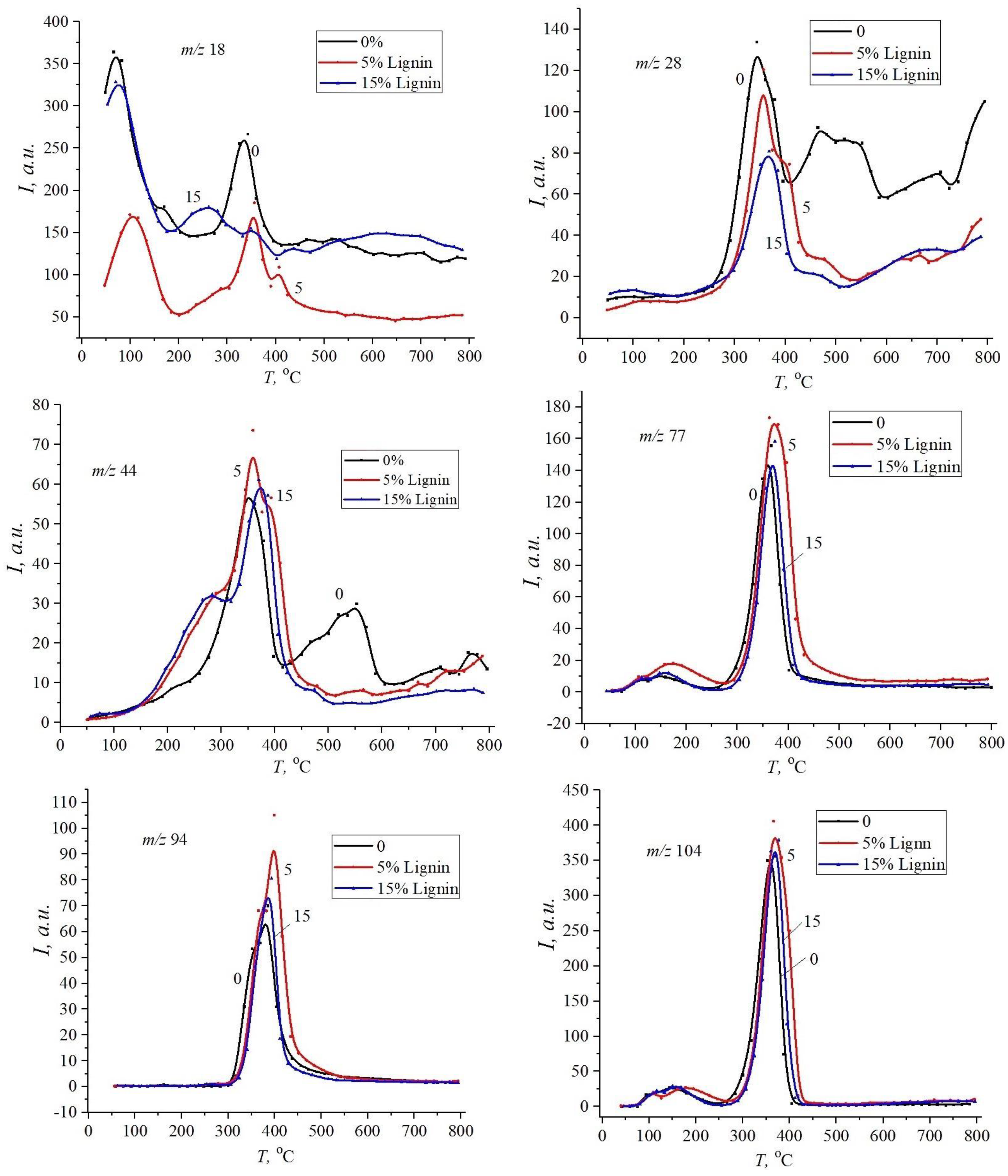 Materials 18 00524 g007