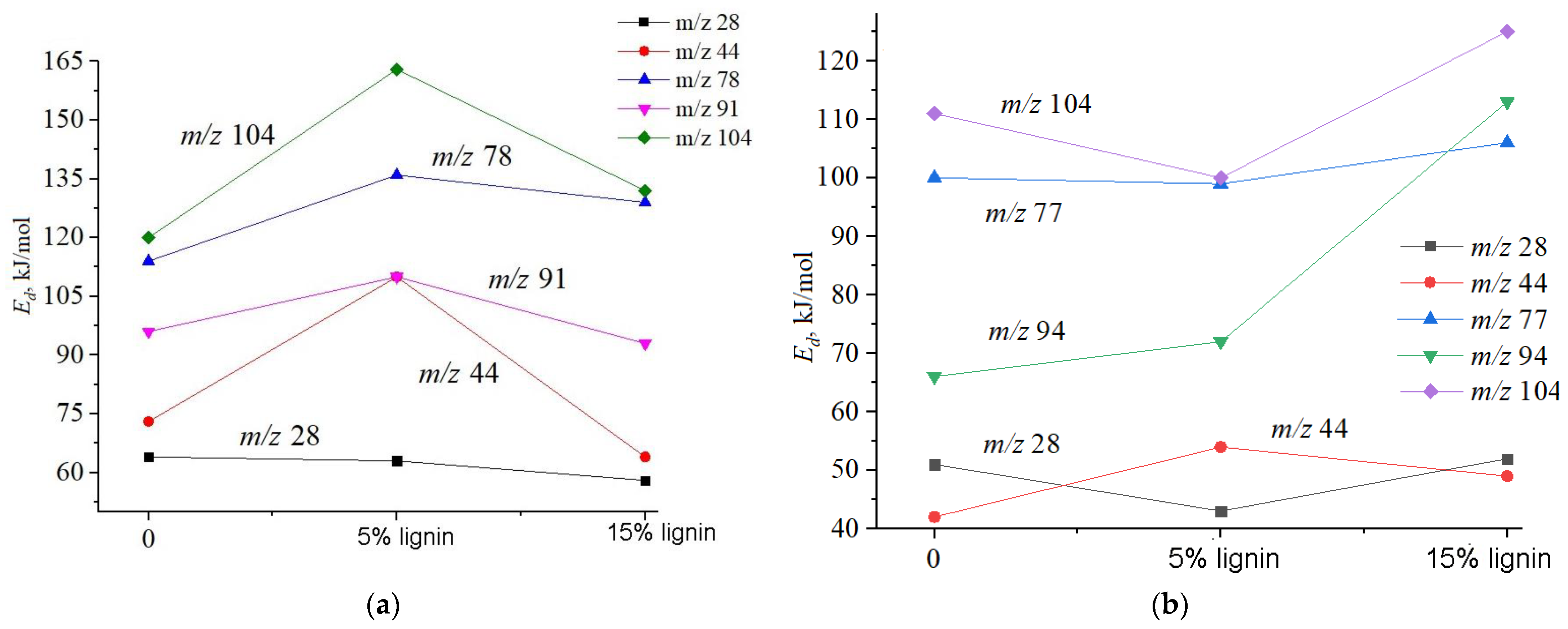 Materials 18 00524 g008