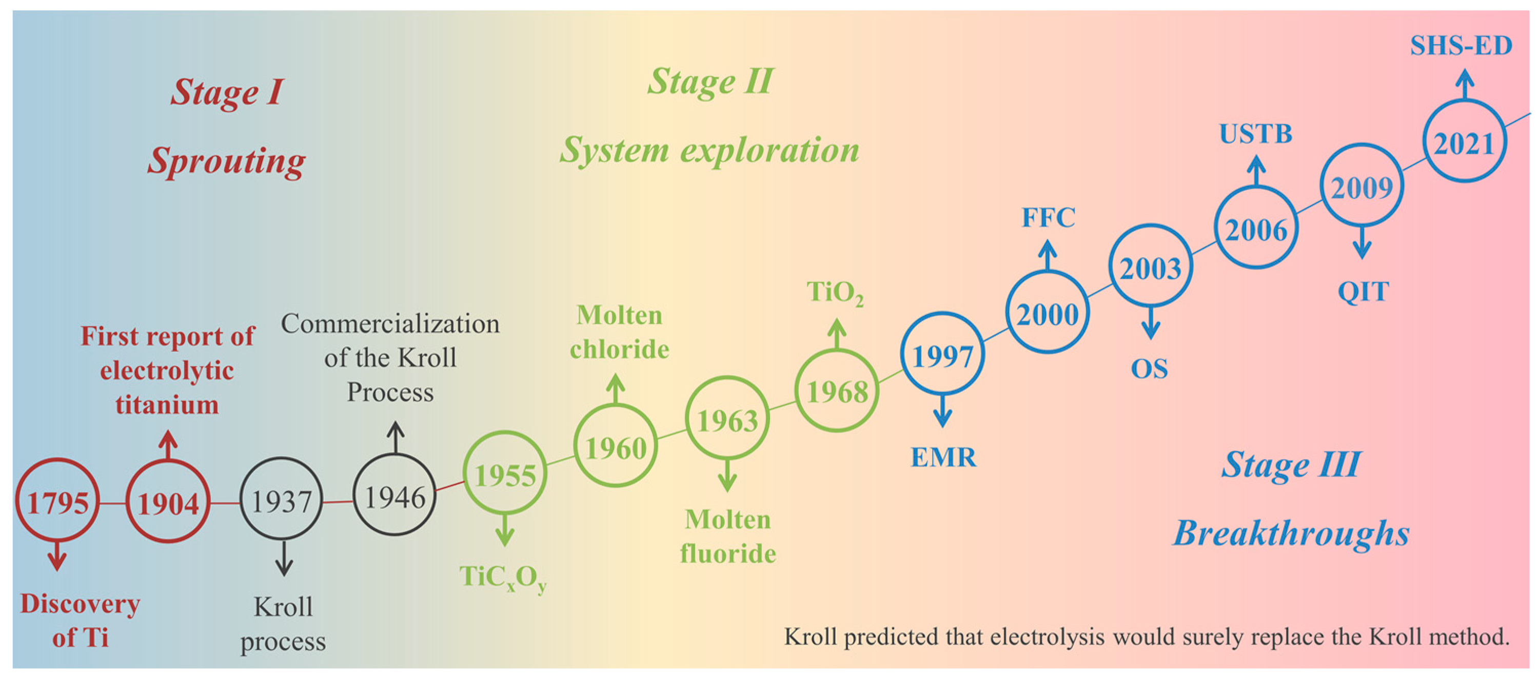 Materials 18 00525 g001