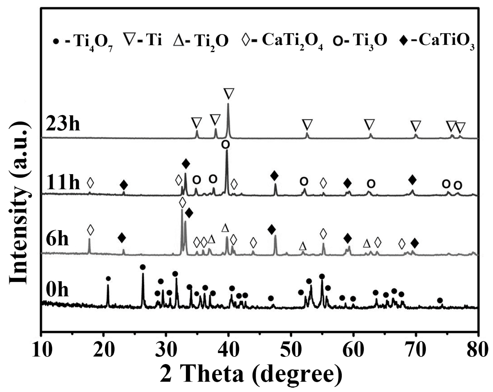 Materials 18 00525 g003