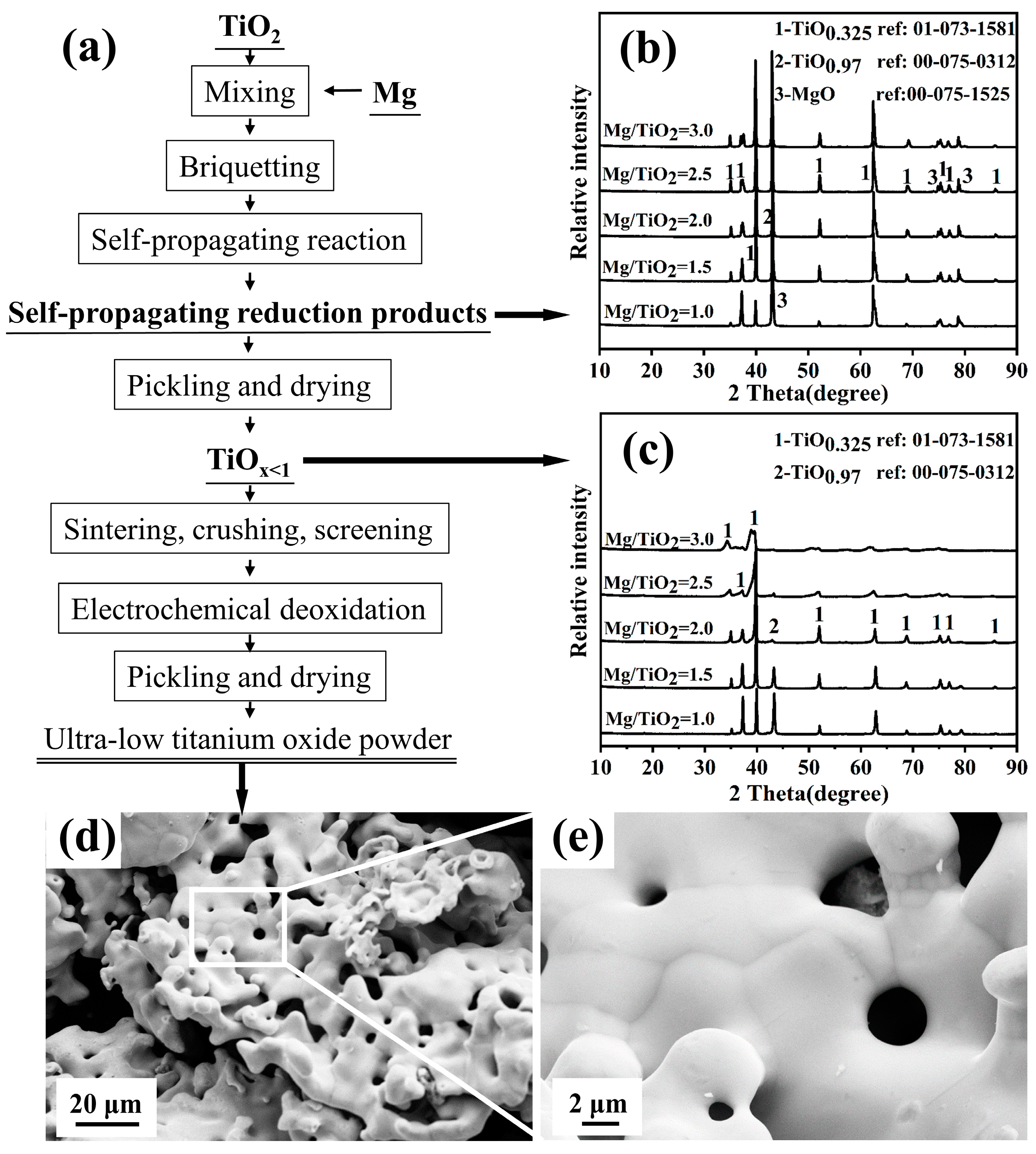 Materials 18 00525 g008
