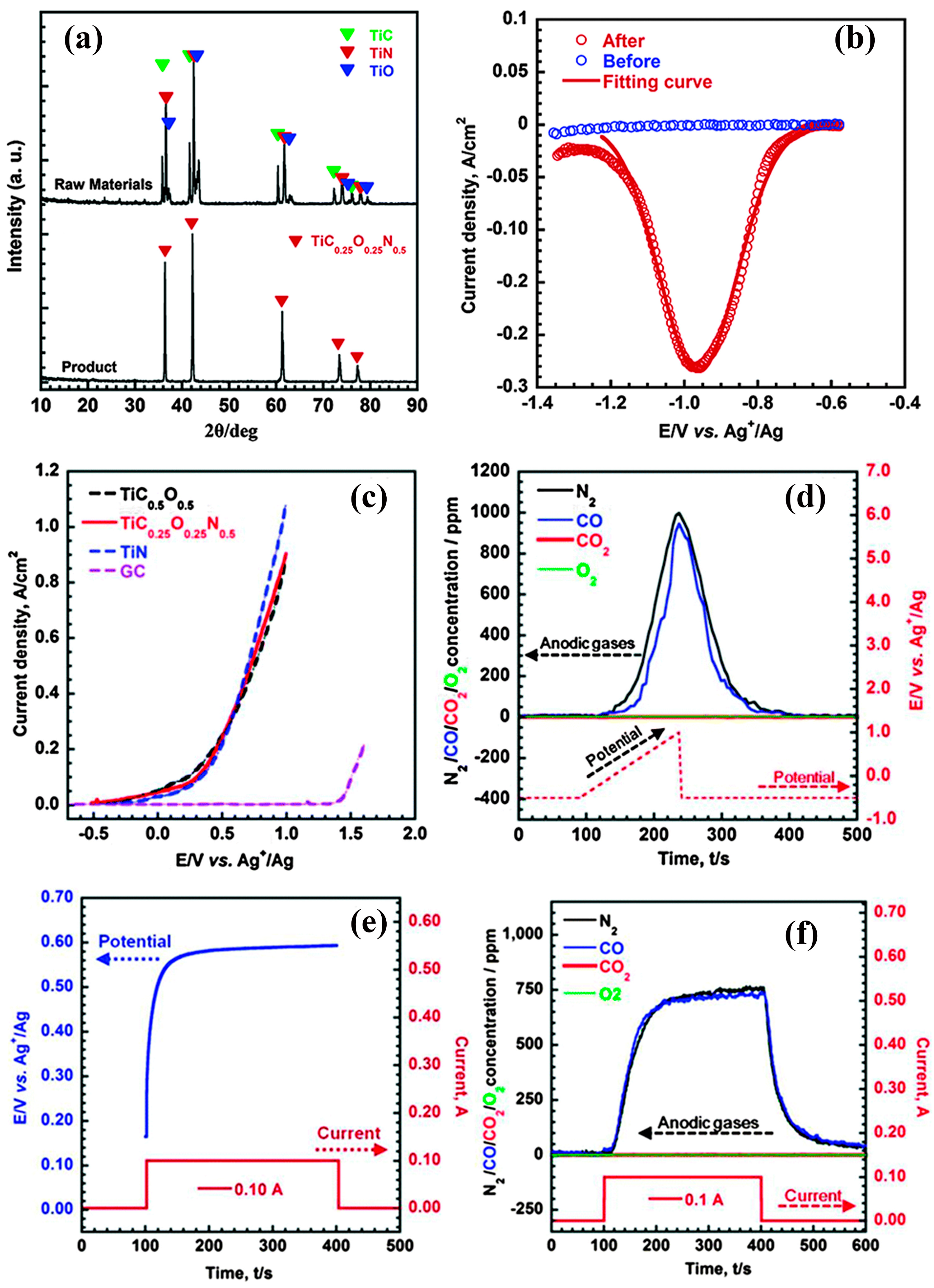 Materials 18 00525 g010