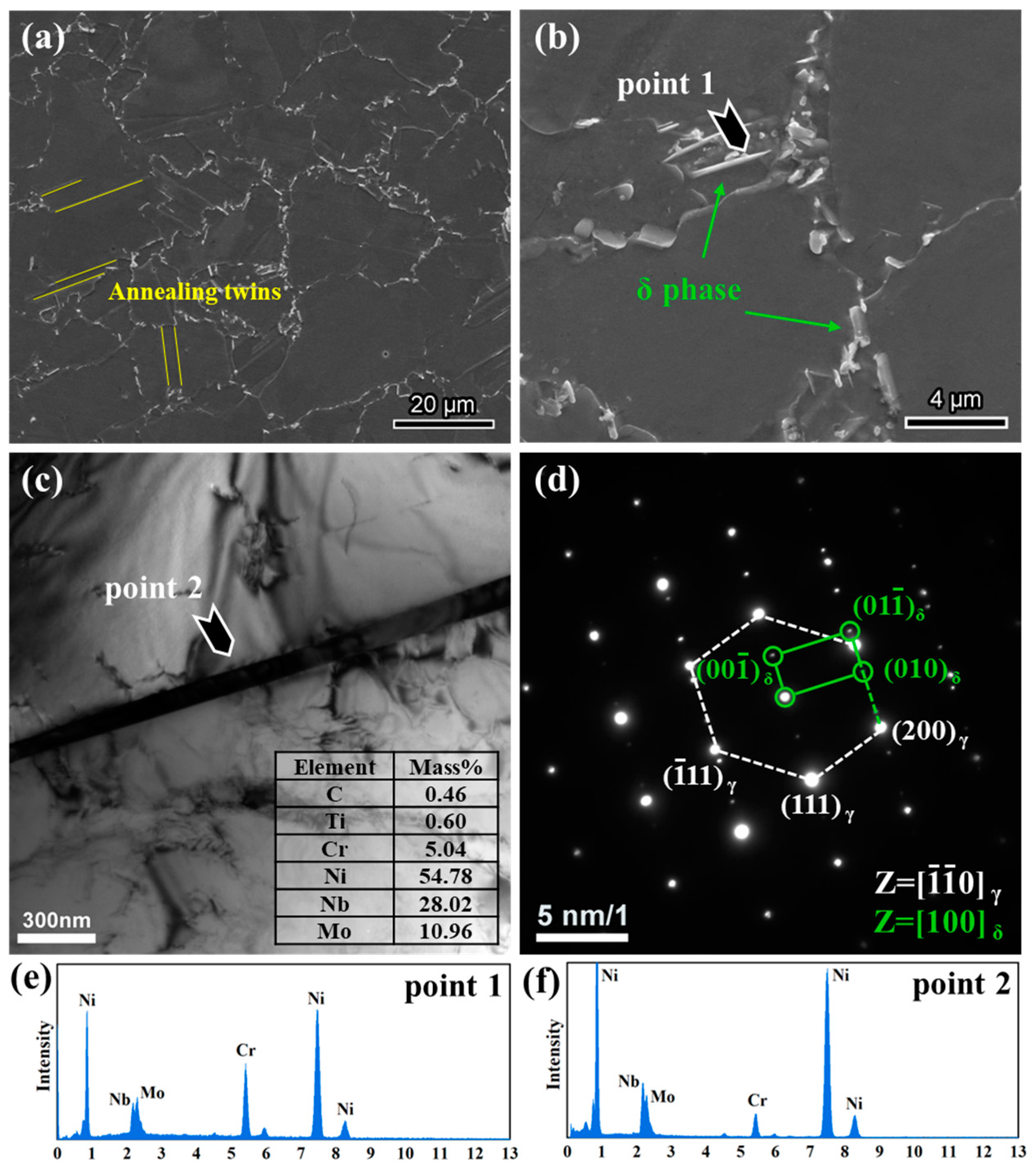 Materials 18 00526 g002