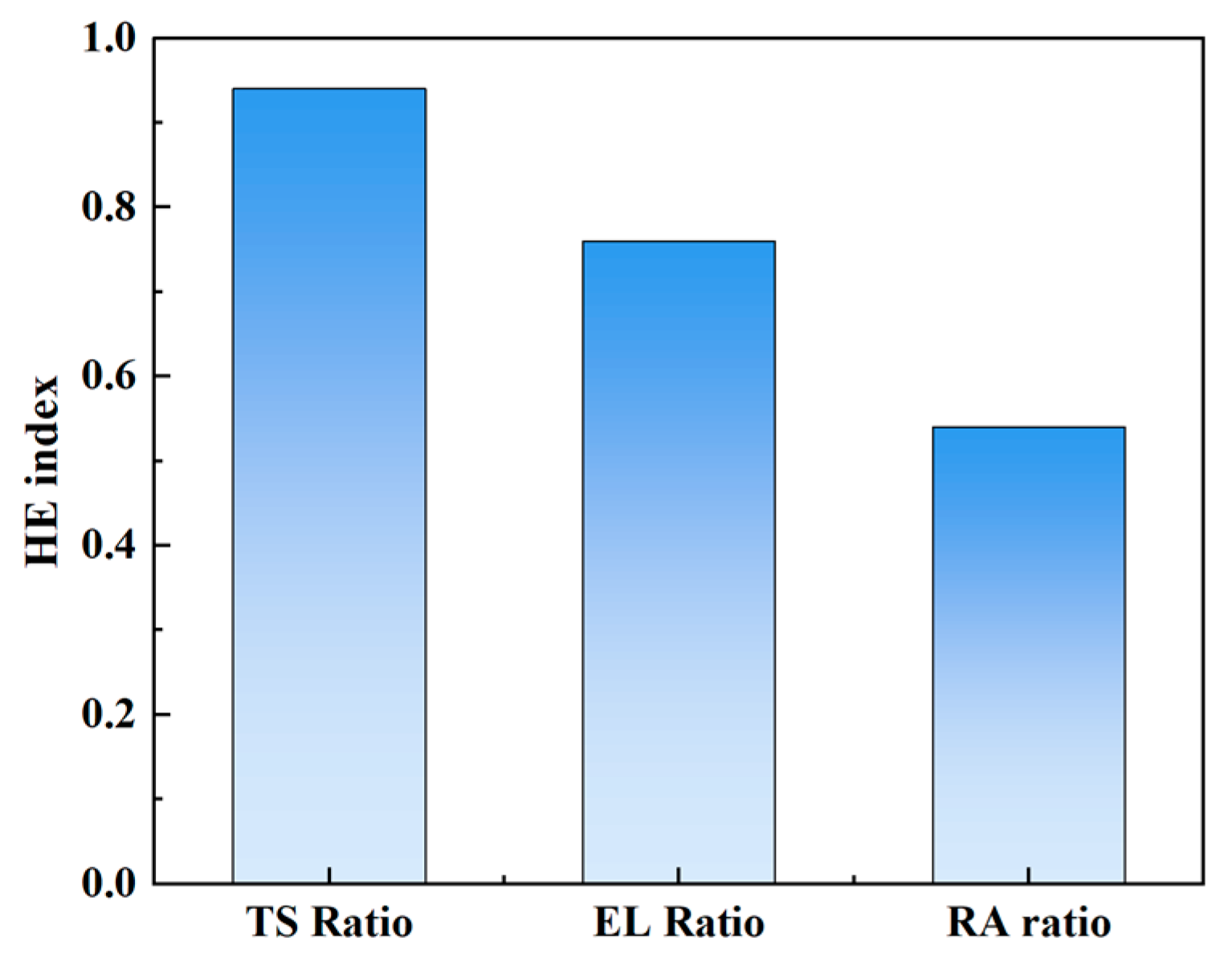 Materials 18 00526 g003