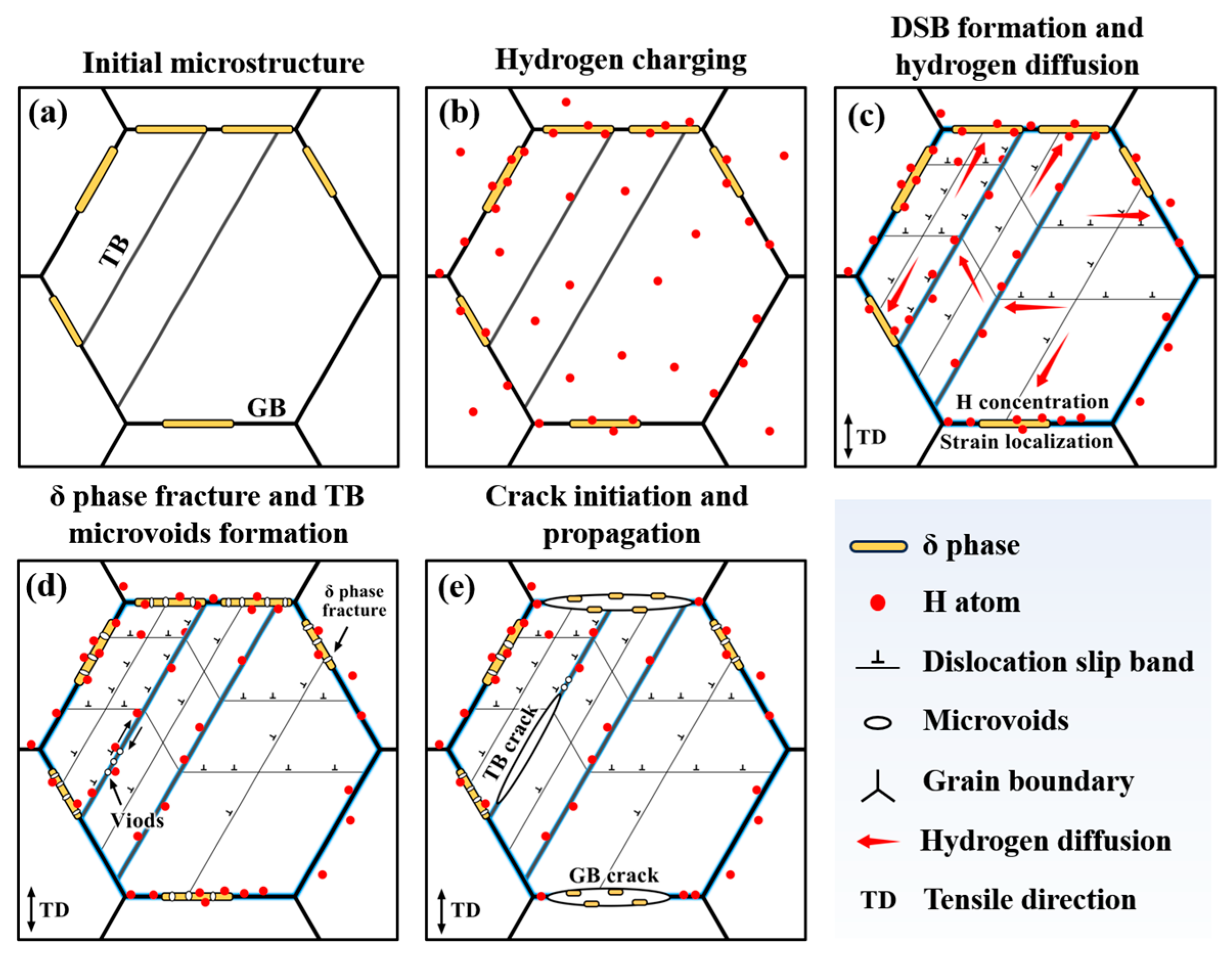 Materials 18 00526 g009