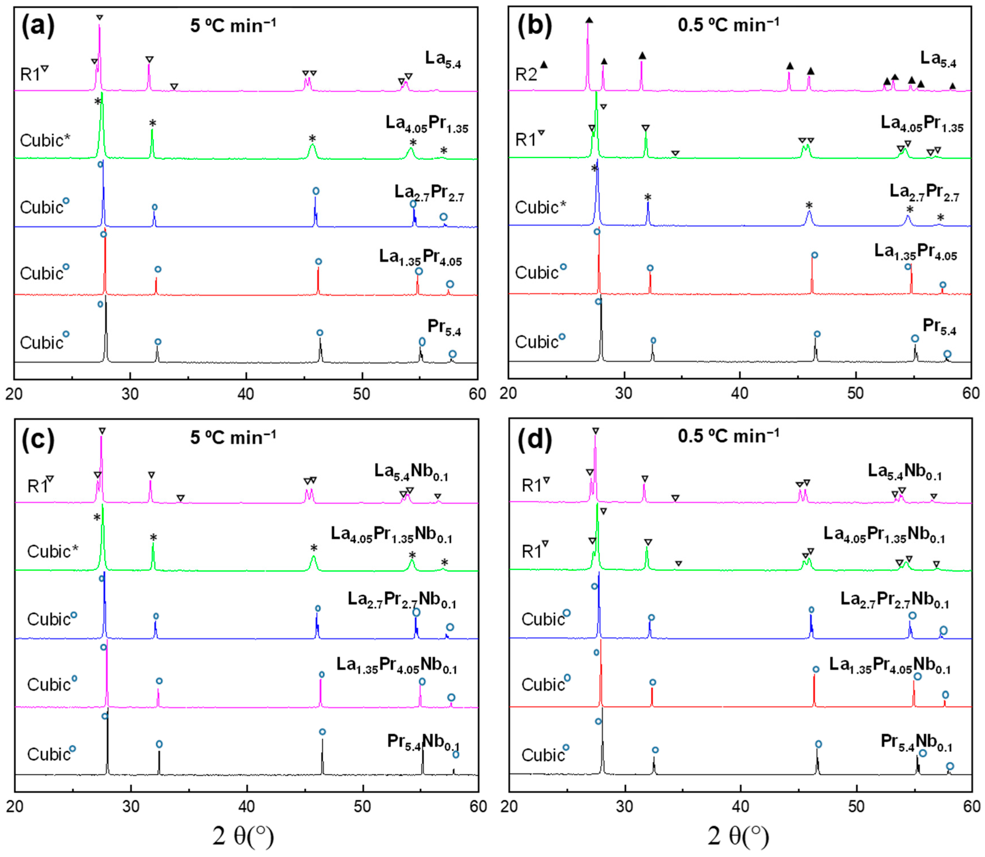 Materials 18 00529 g001