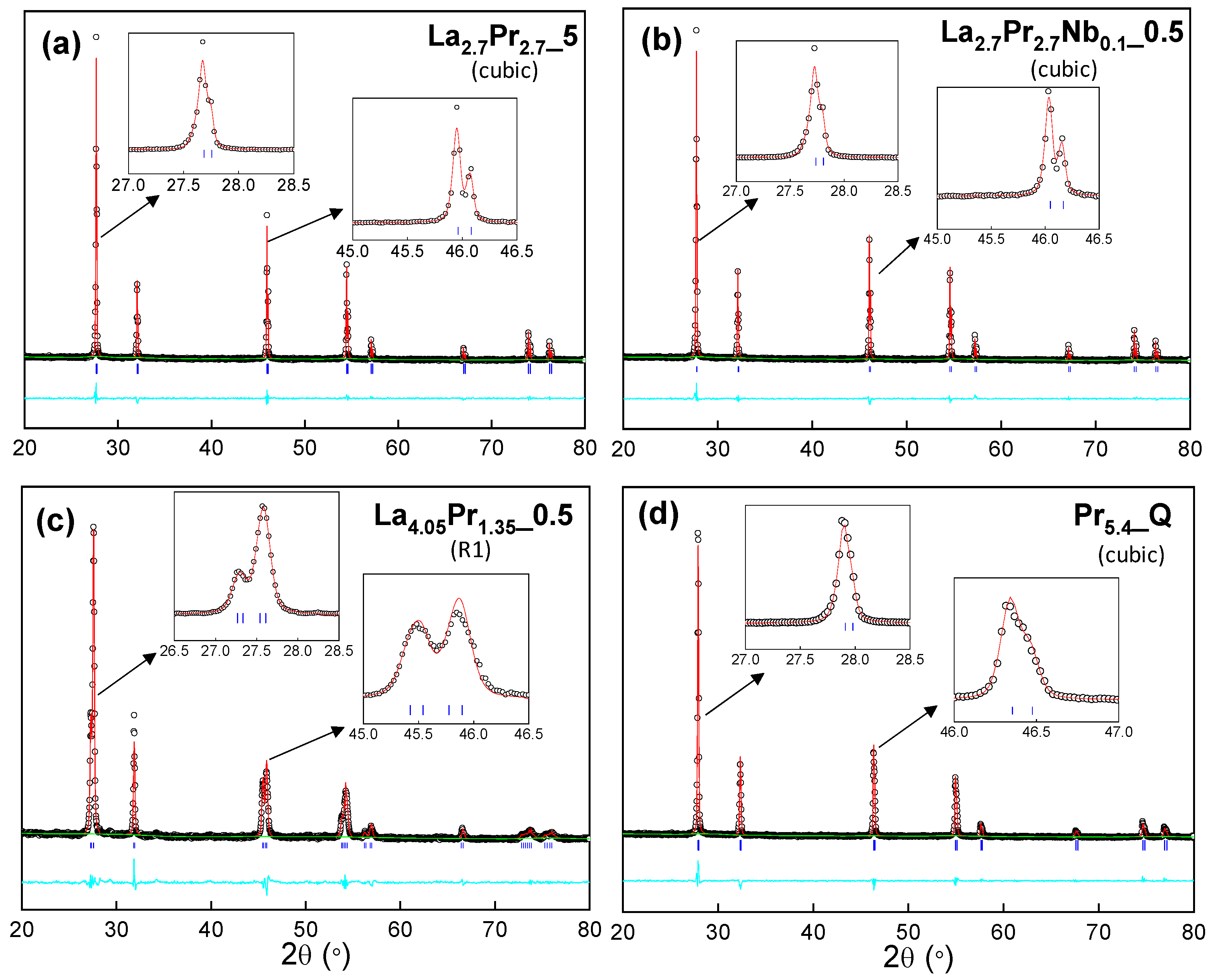 Materials 18 00529 g002