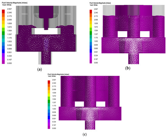 Flow Rates Metal Cast Optimization Design of Casting Process for Large Long Lead Cylinder of ...