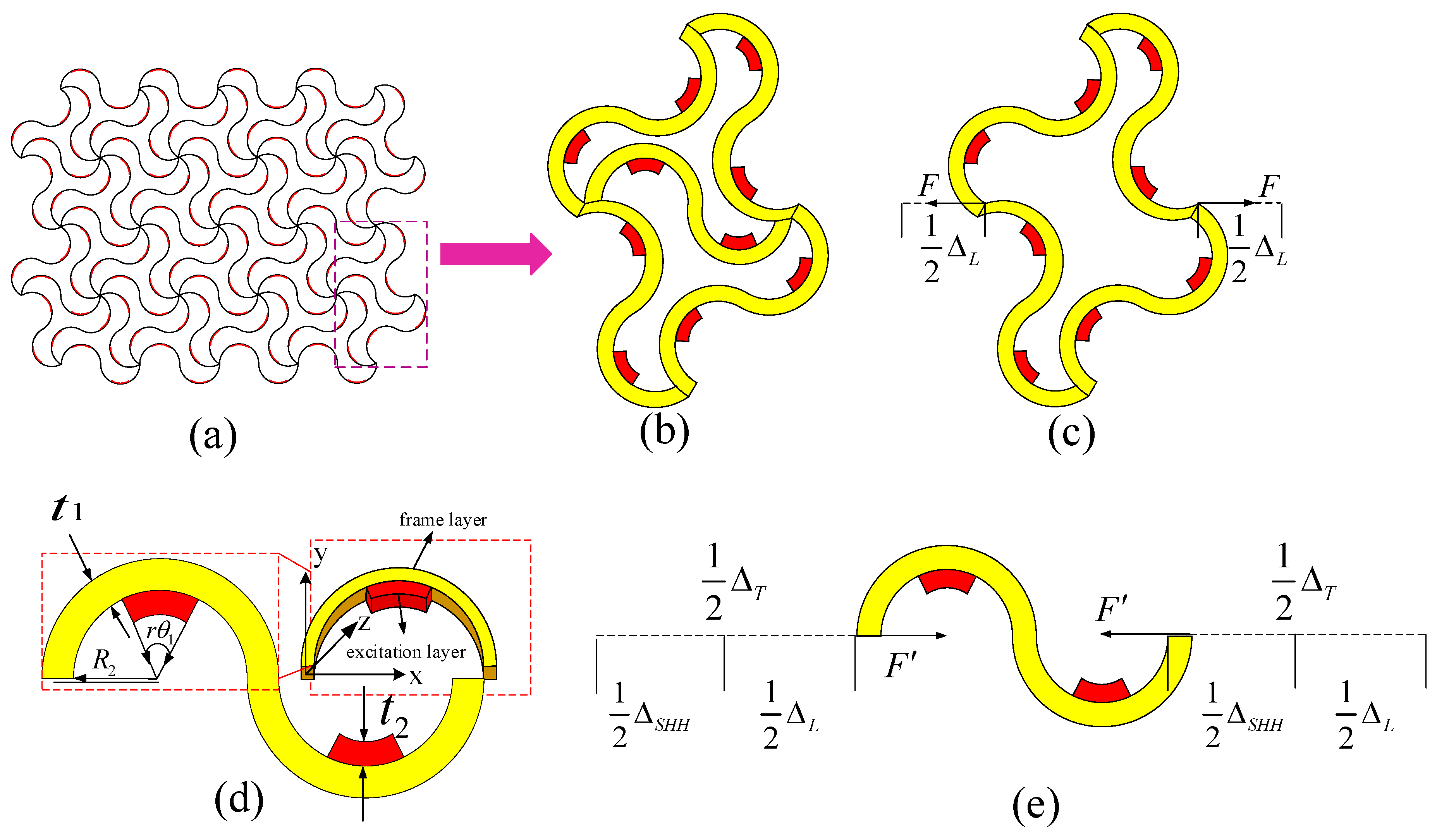Analytical Model of Temperature-Induced Deformation for Tunable Thermal ...
