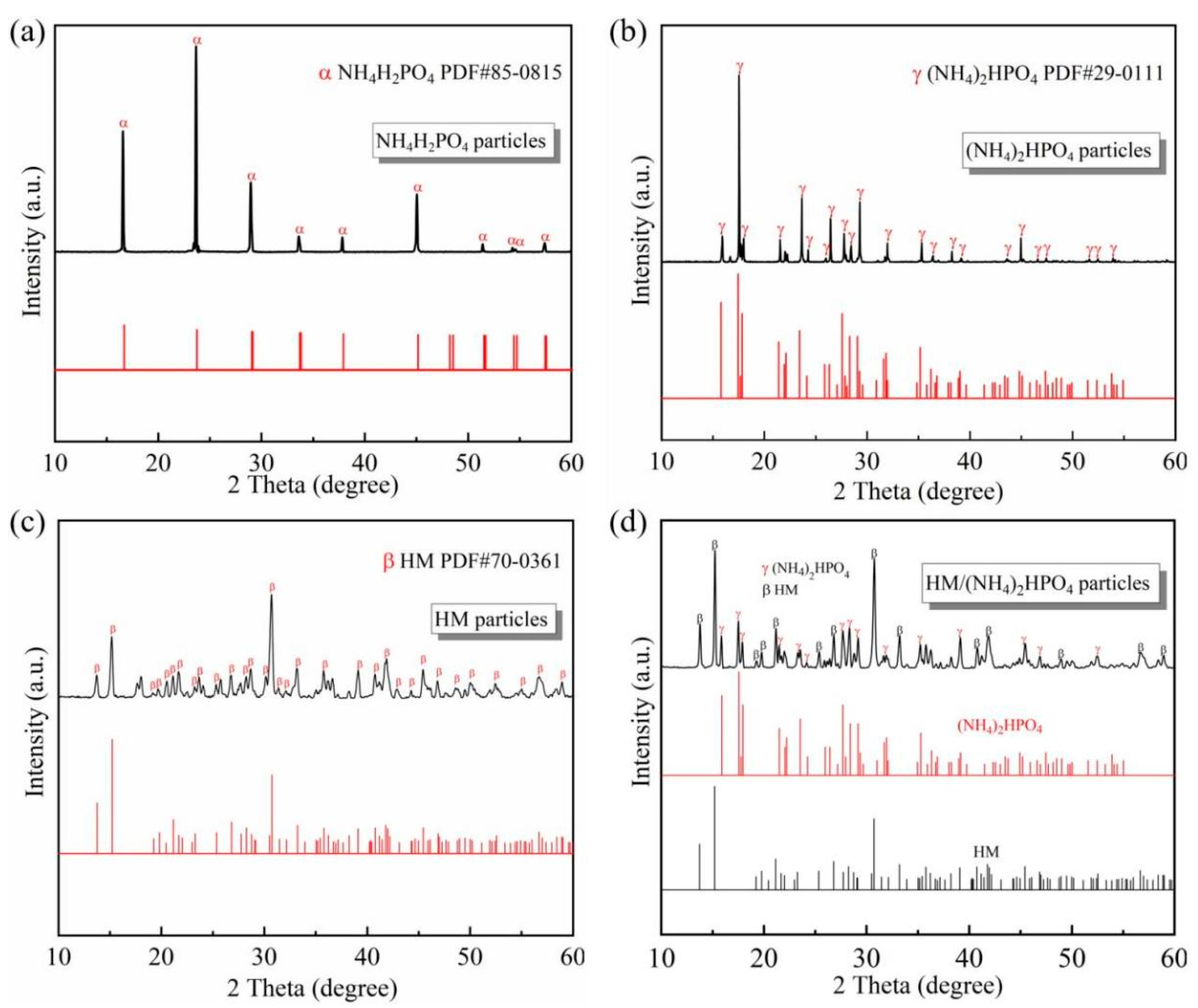 Materials 18 00533 g002
