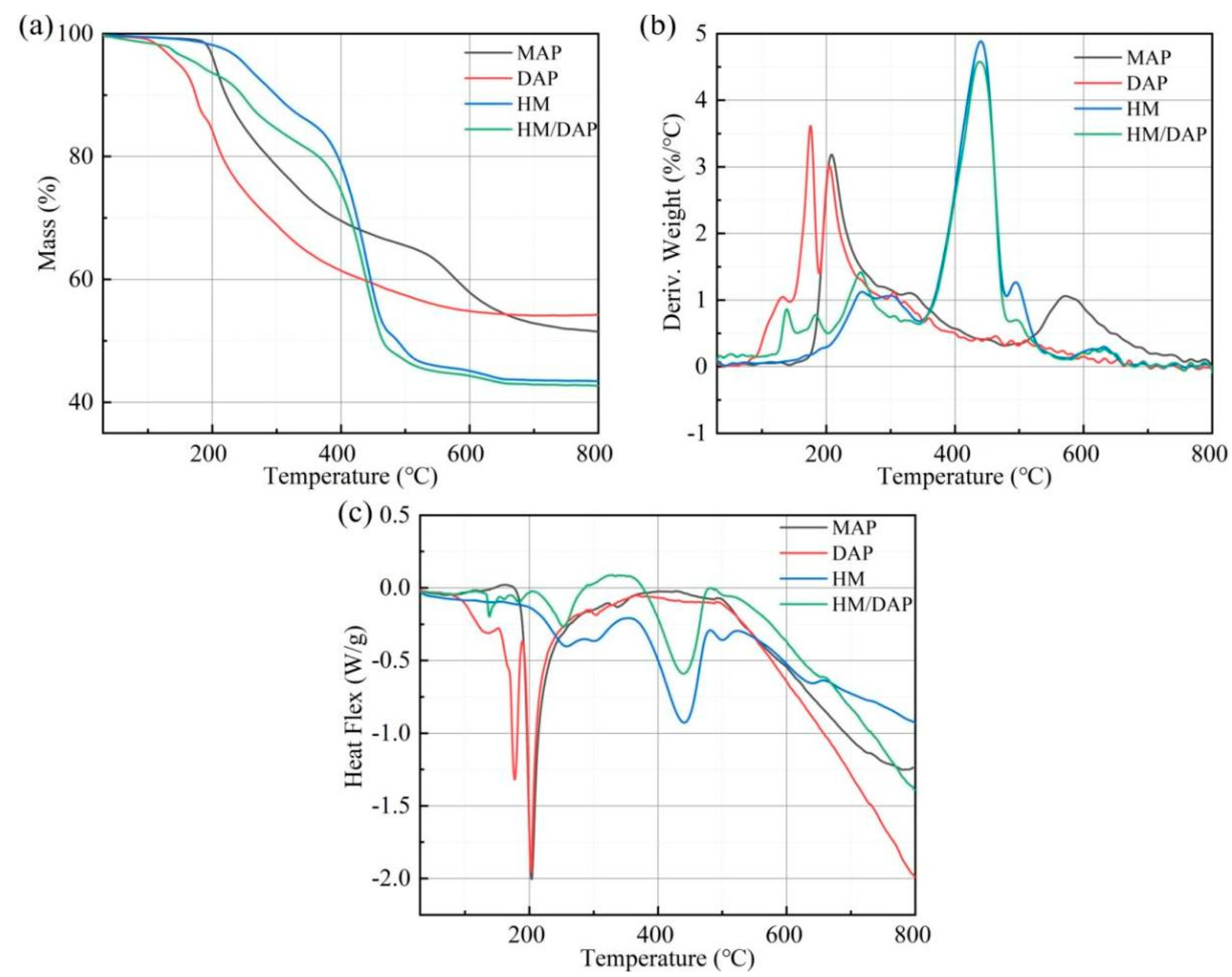 Materials 18 00533 g012