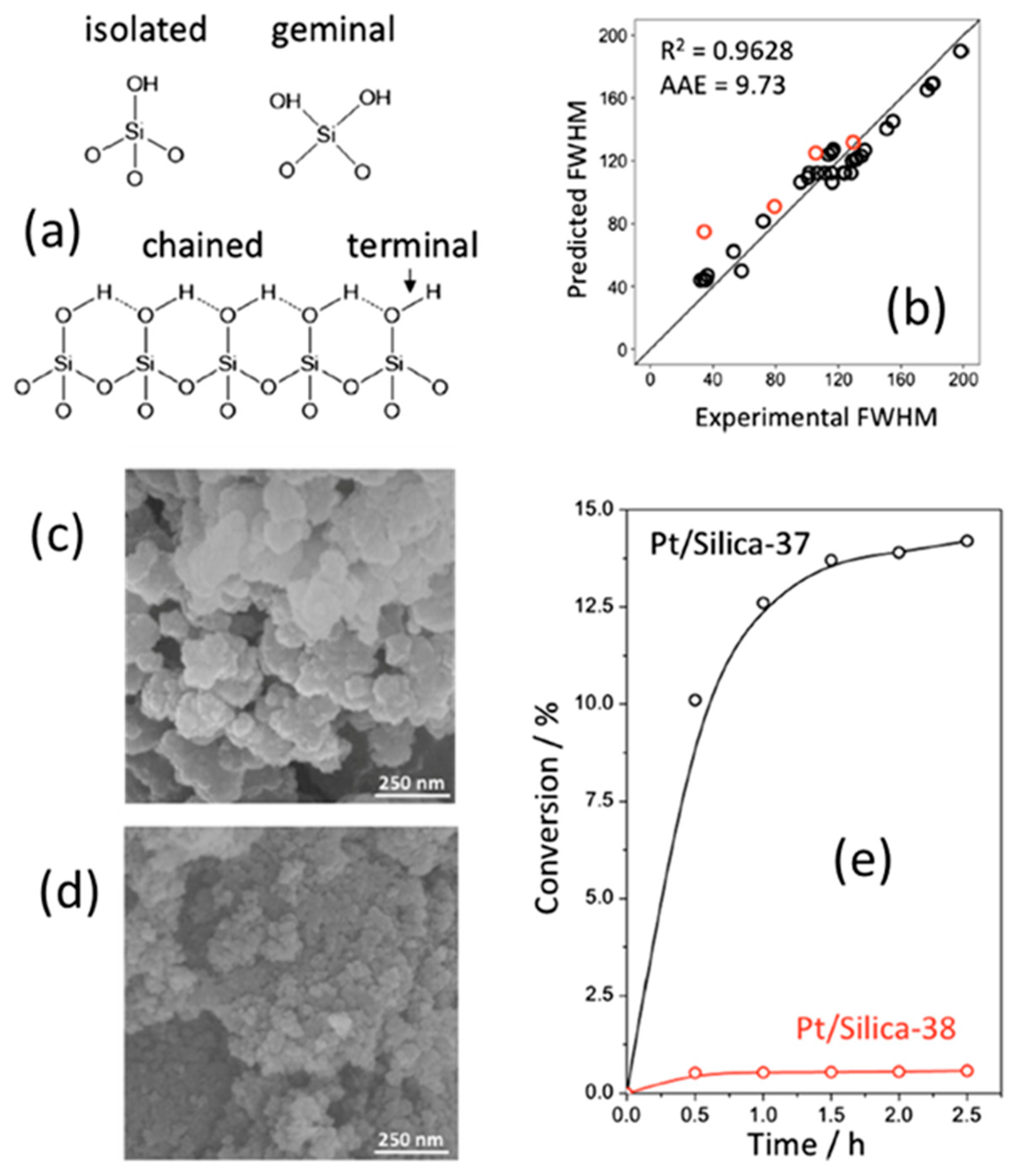 Materials 18 00534 g007