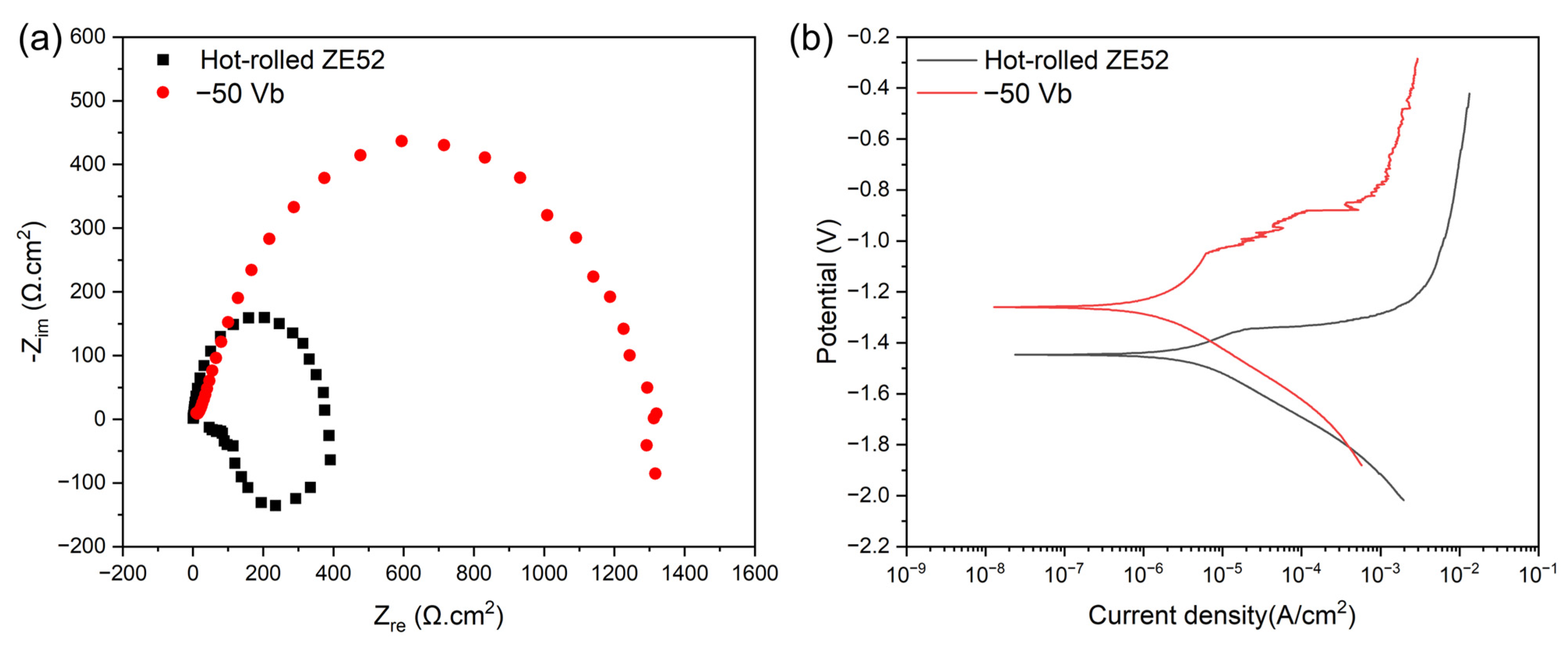Materials 18 00536 g010