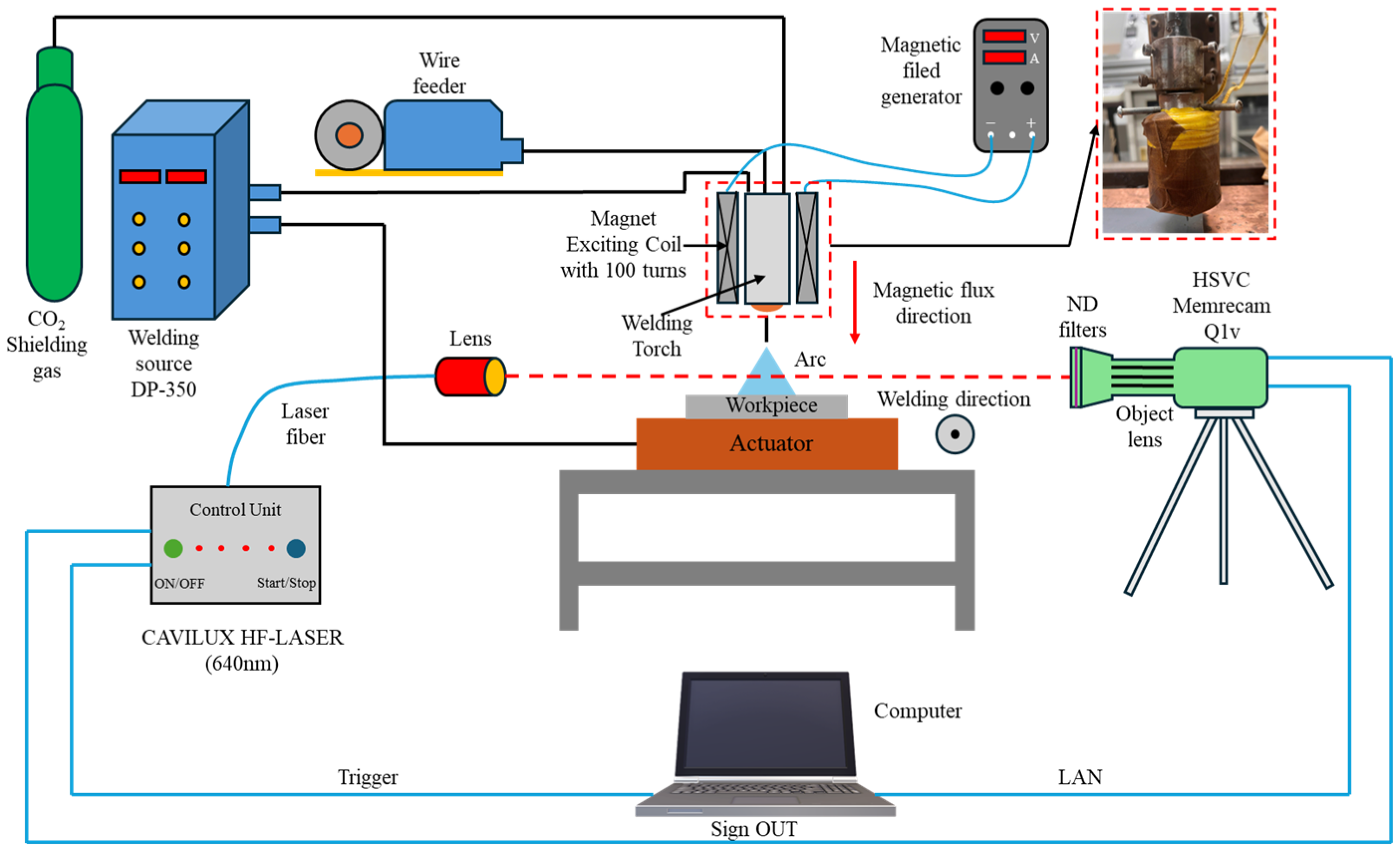 Materials 18 00537 g001