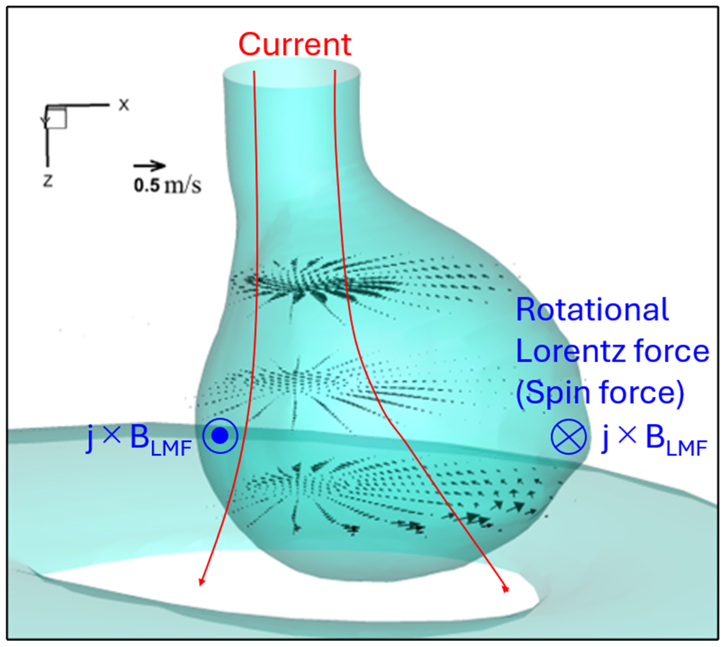 Materials 18 00537 g015