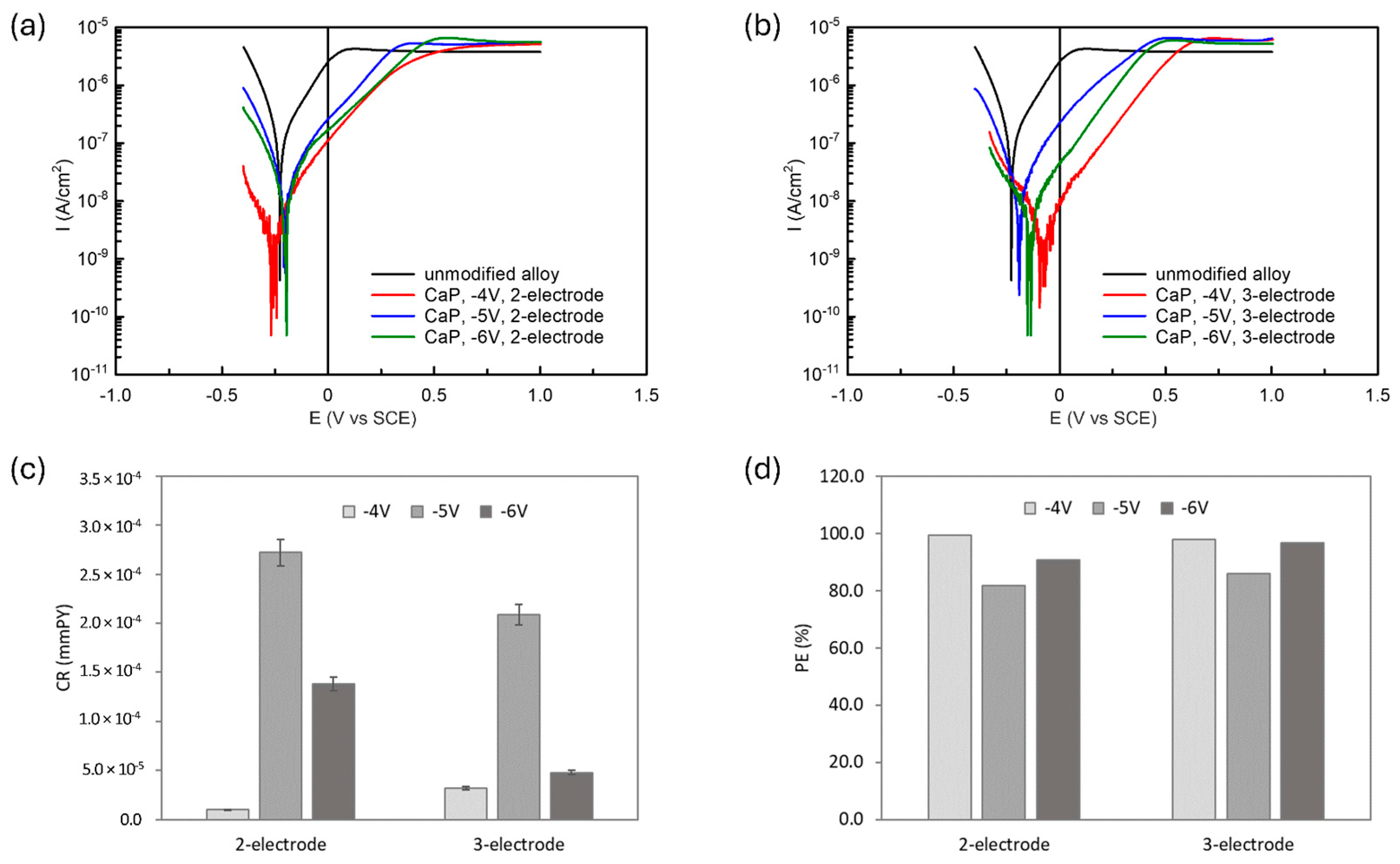 Materials 18 00539 g013
