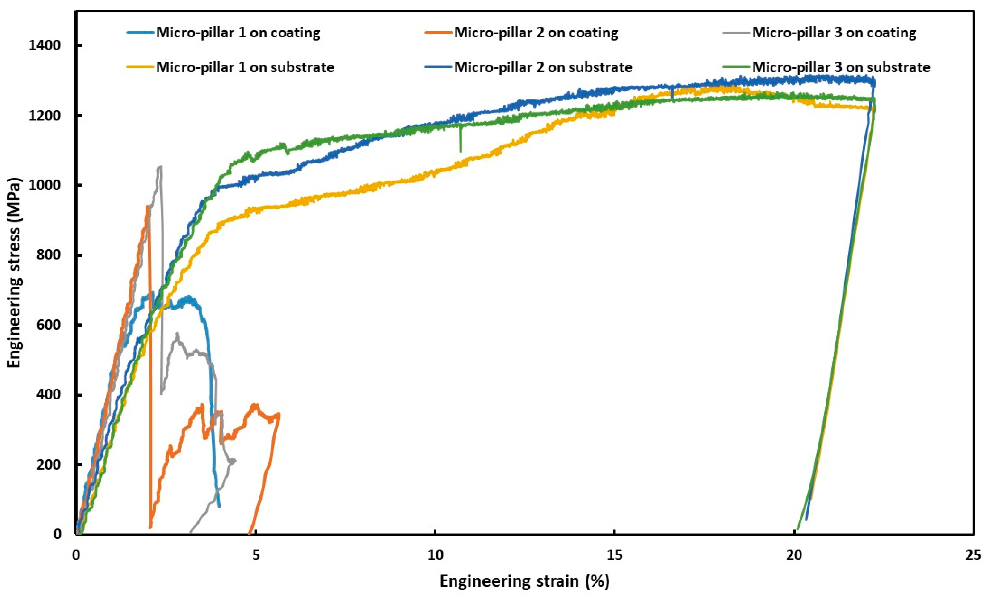 Materials 18 00540 g005