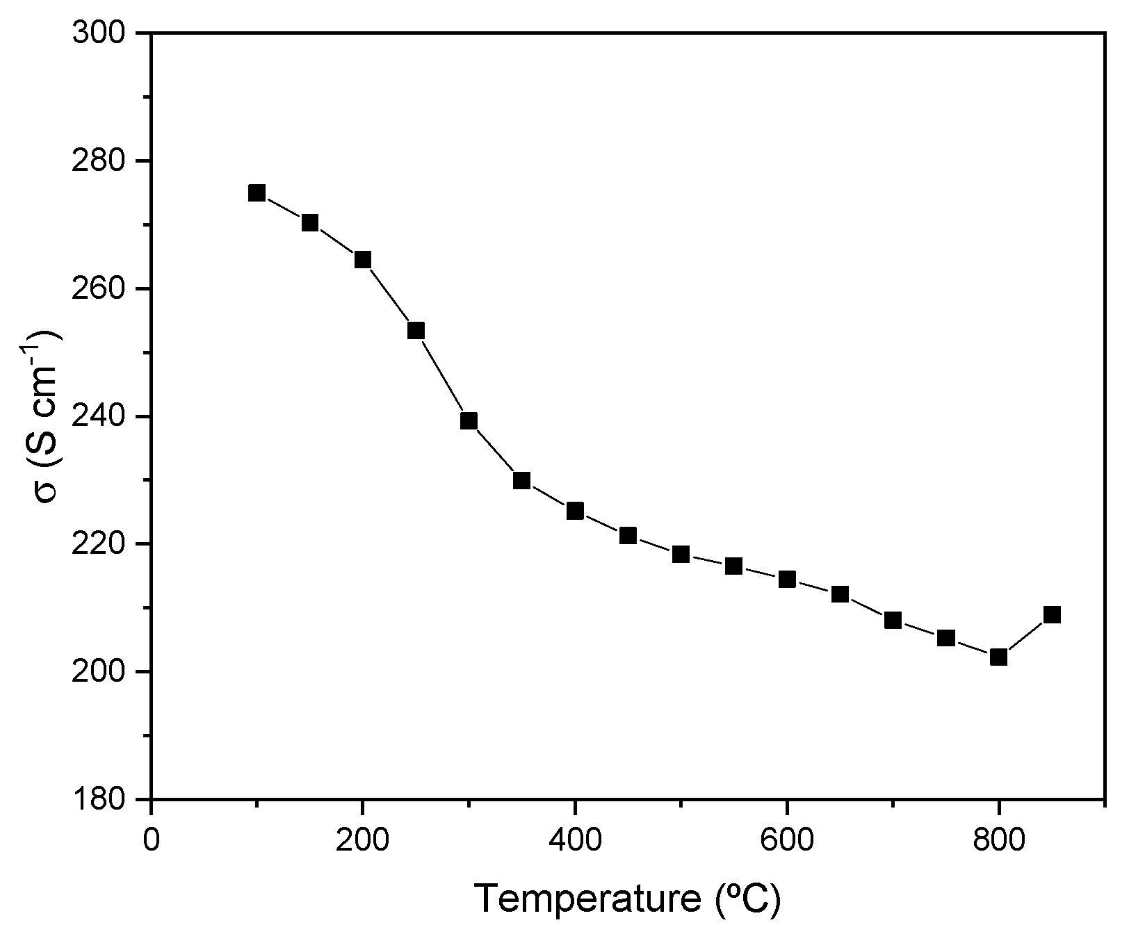 Materials 18 00542 g005