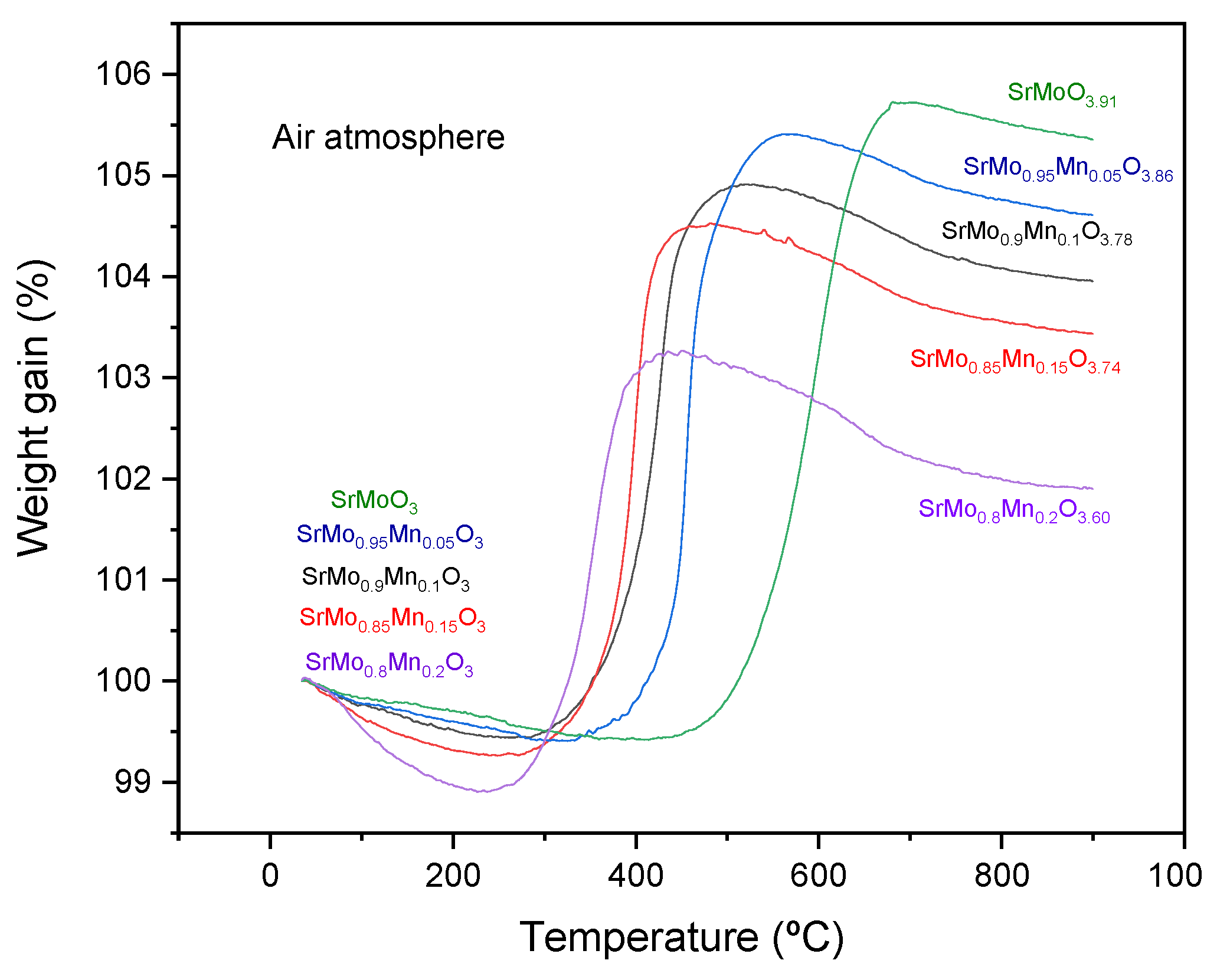 Materials 18 00542 g007