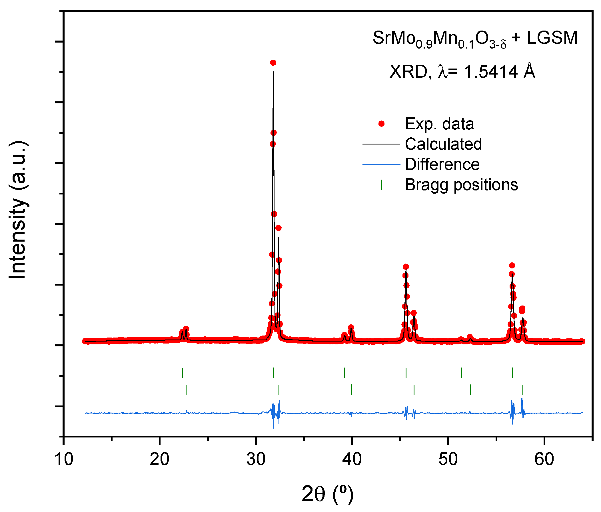 Materials 18 00542 g009
